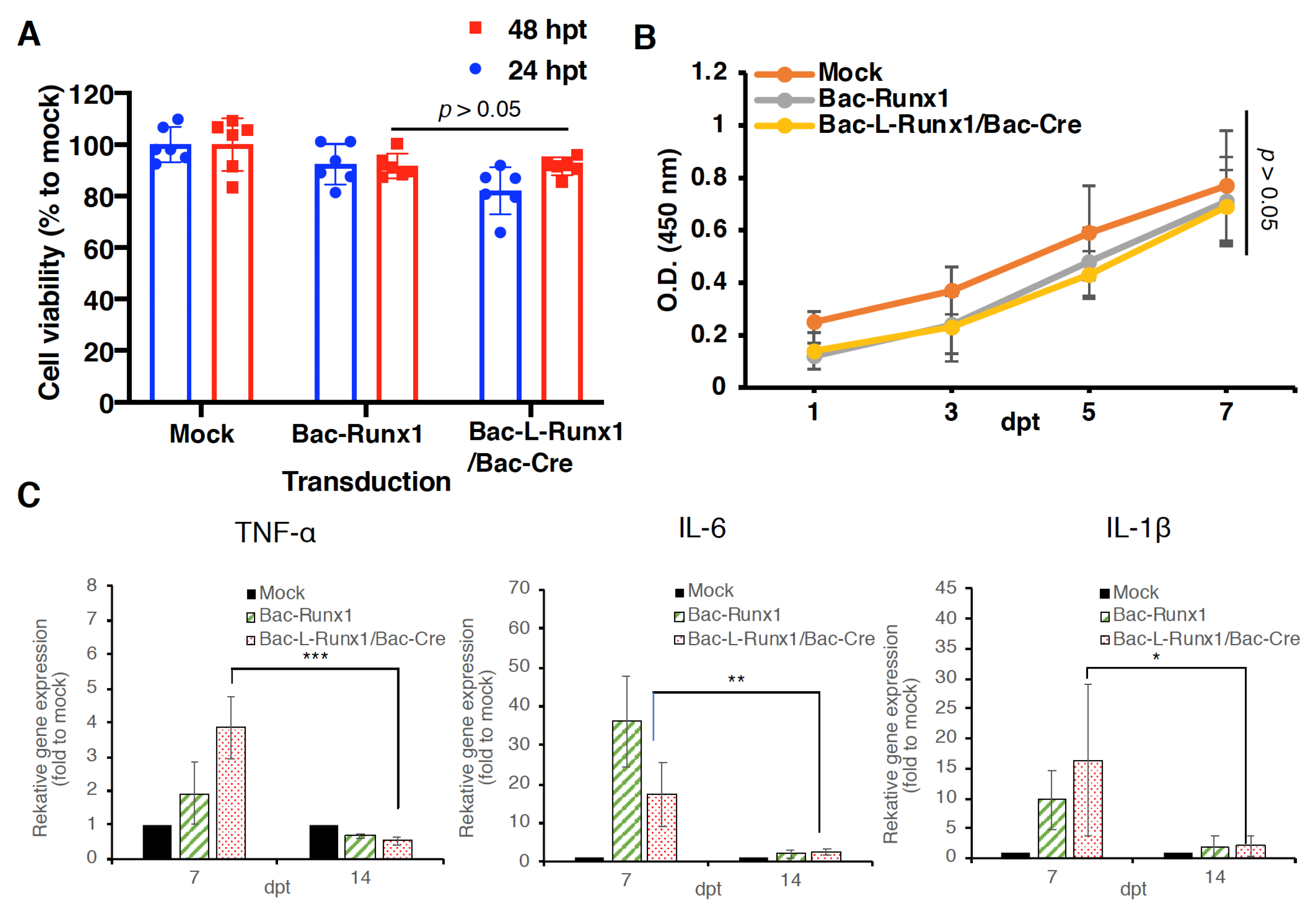 Biomedicines 10 00555 g003 Biomedicines 10 00555 g003