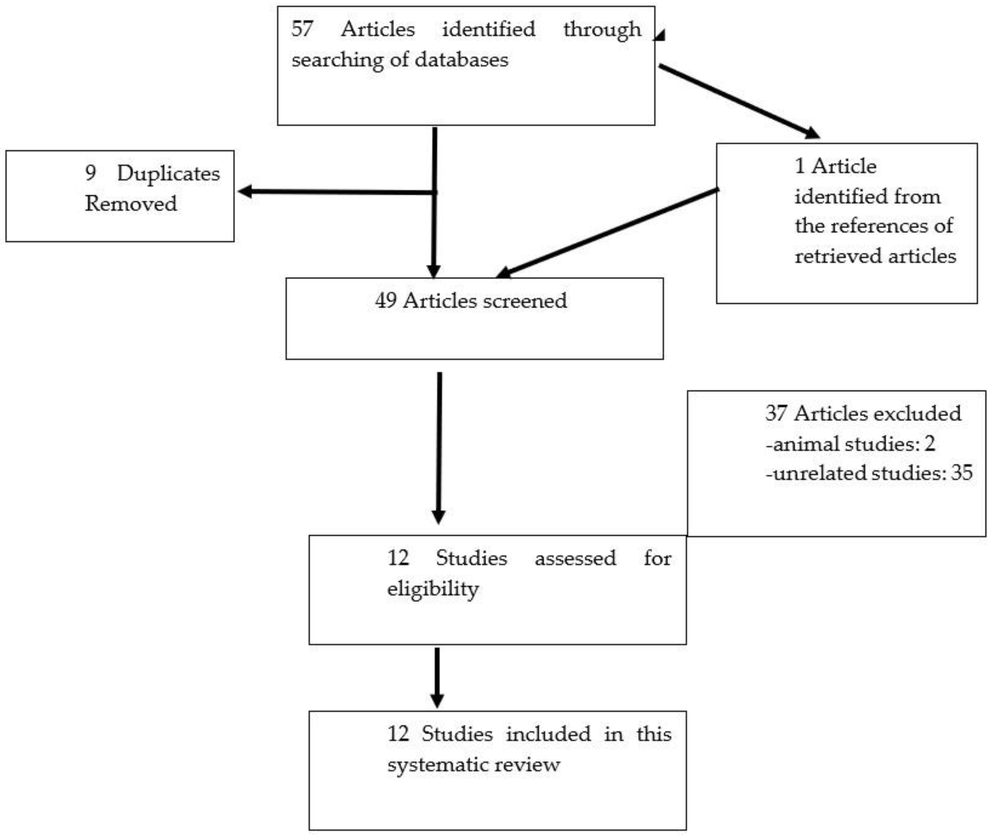 Biomedicines 10 00558 g001 550