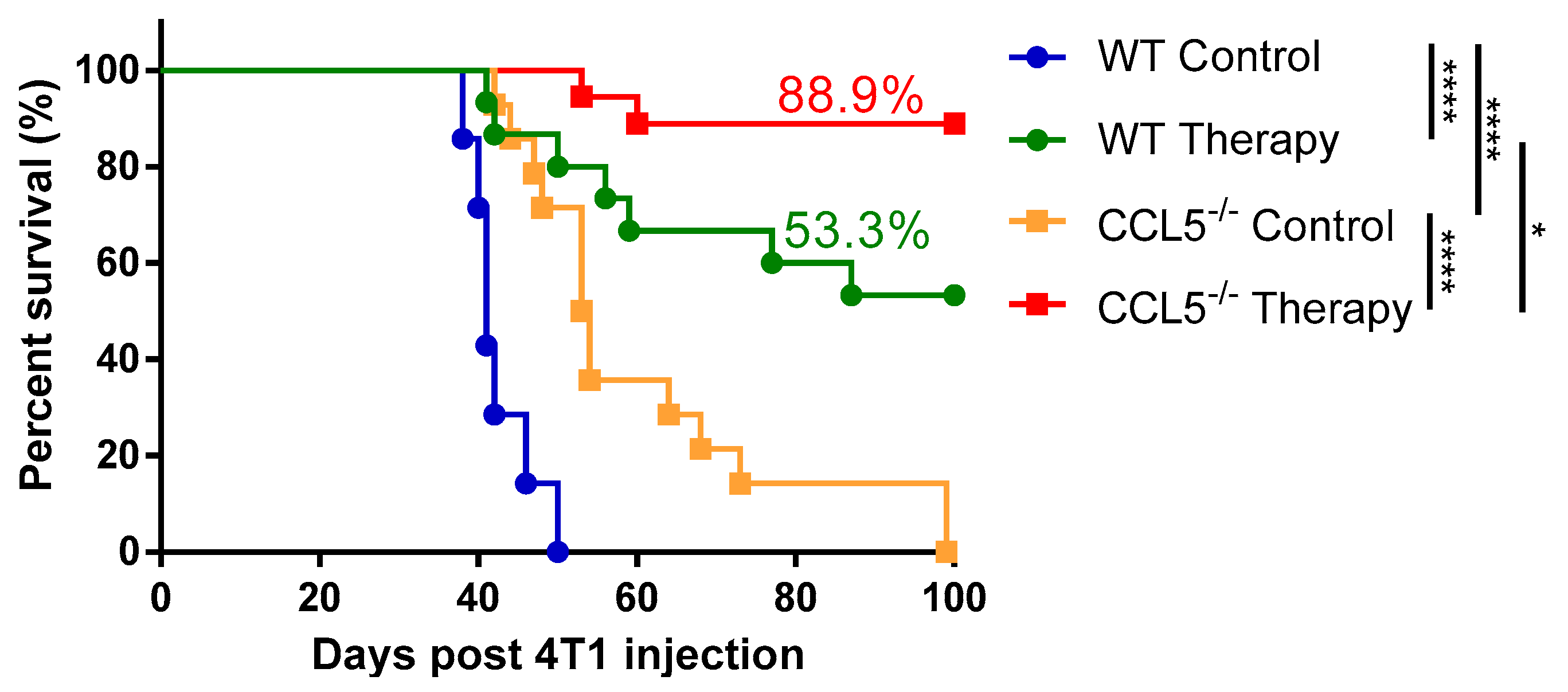 Biomedicines 10 00559 g001