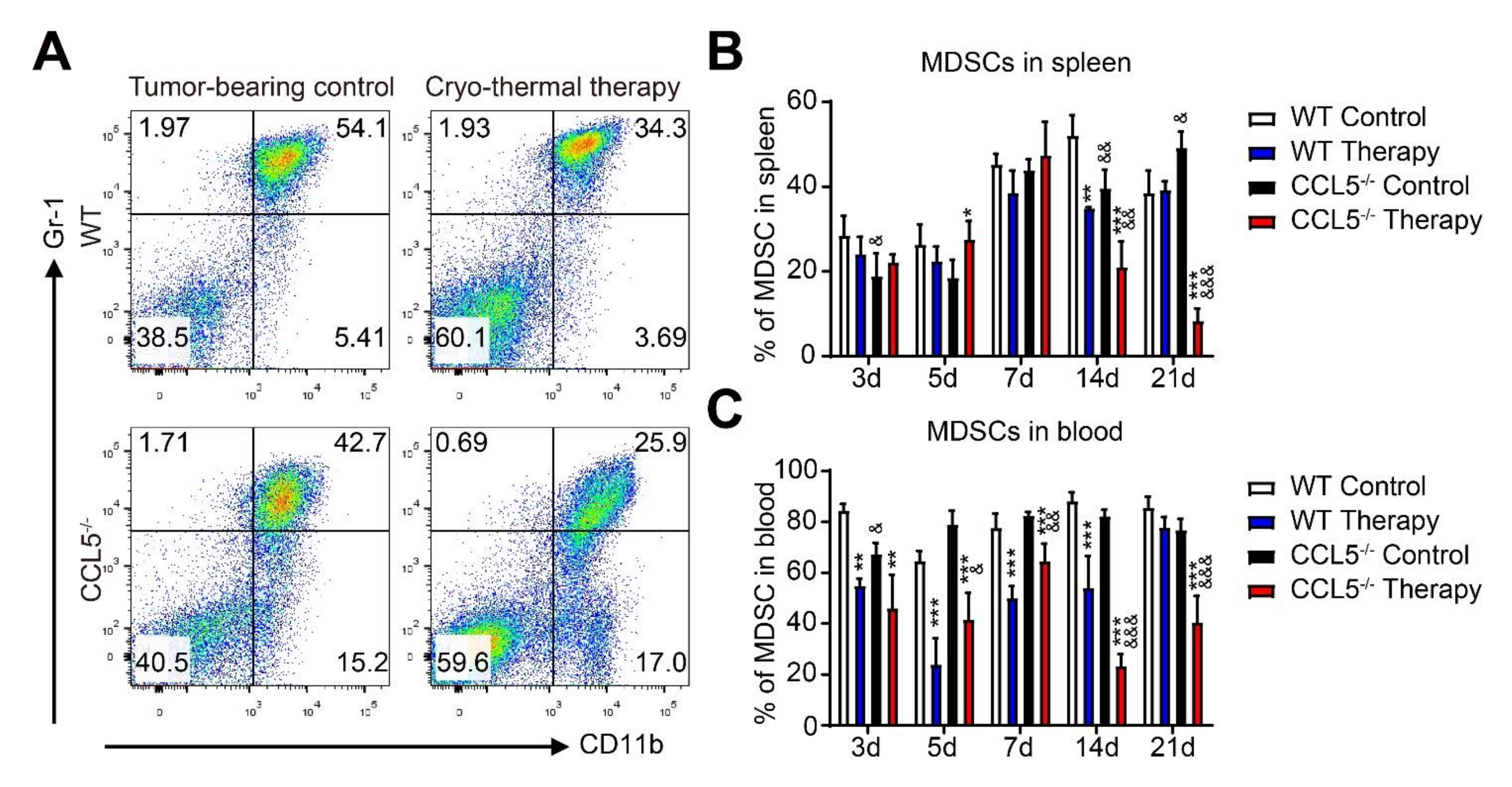 Biomedicines 10 00559 g004