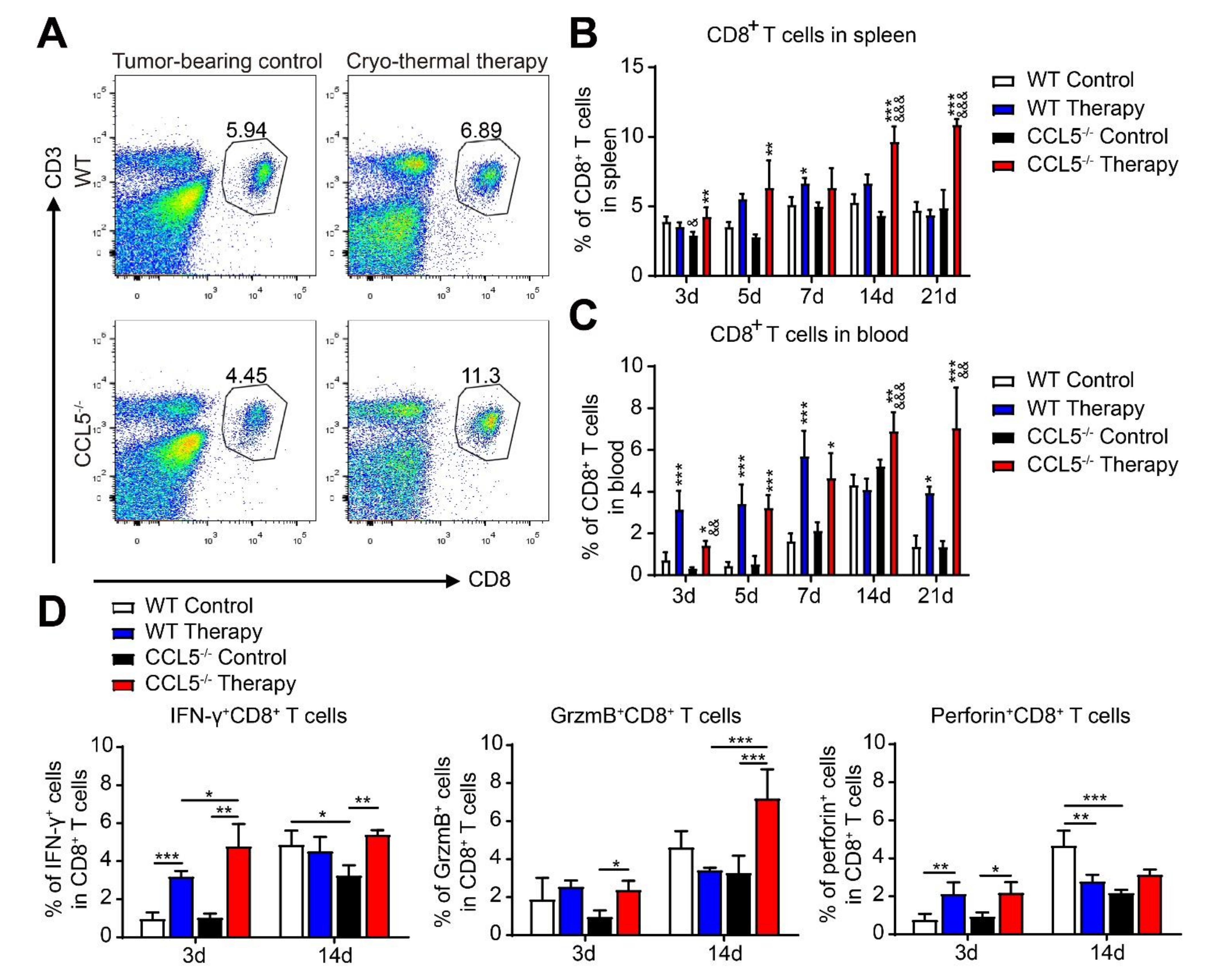 Biomedicines 10 00559 g006