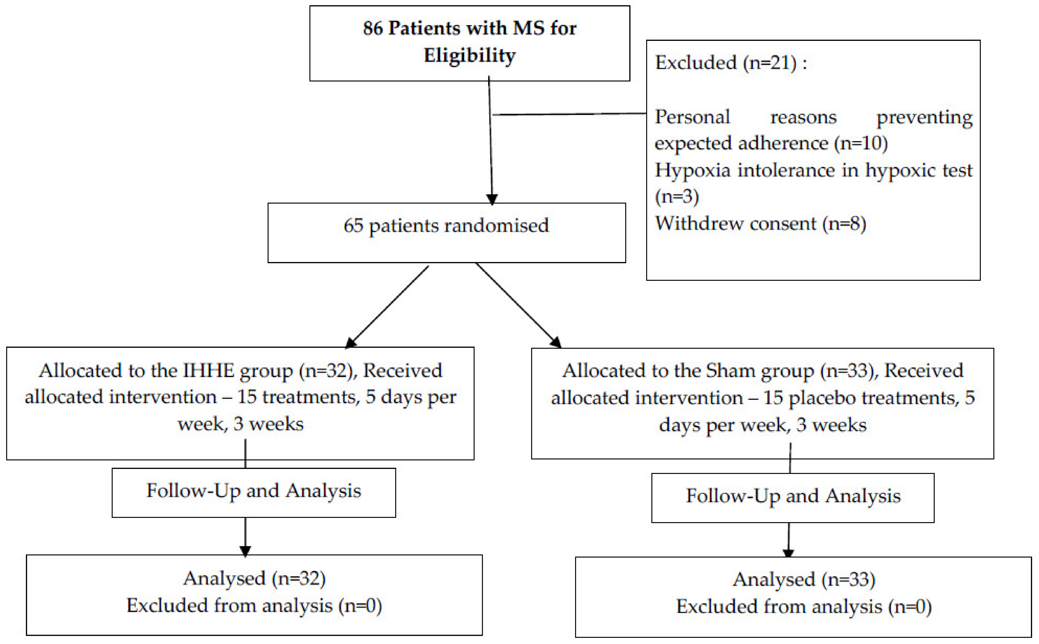 Biomedicines 10 00566 g001 550