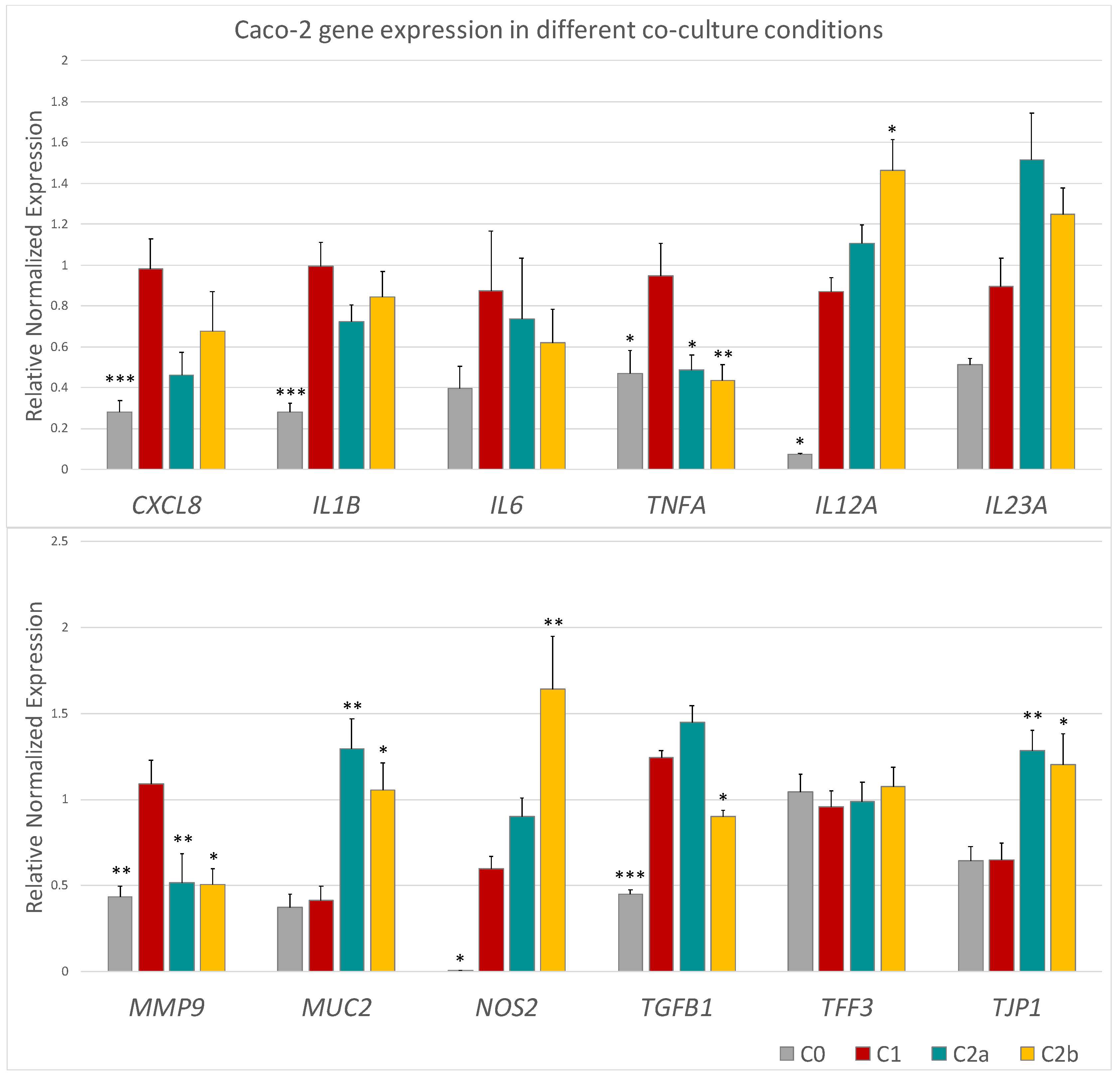 Biomedicines 10 00570 g005 Biomedicines 10 00570 g005