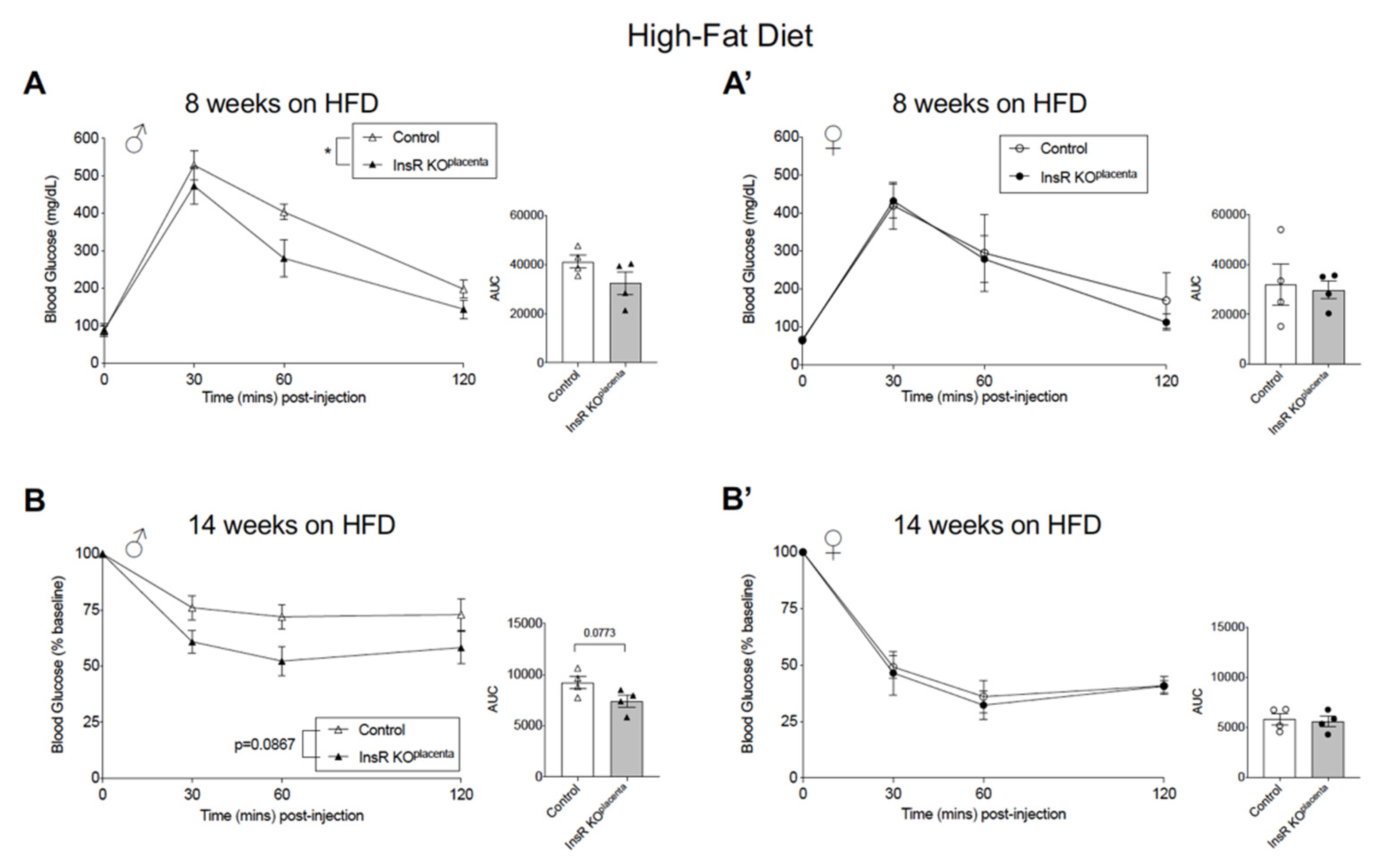 Biomedicines 10 00575 g004 Biomedicines 10 00575 g004