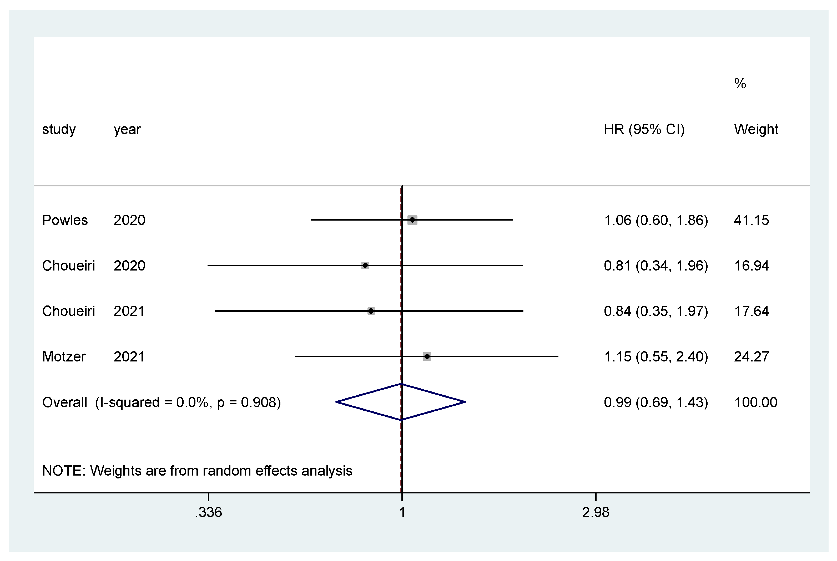 Biomedicines 10 00577 g006