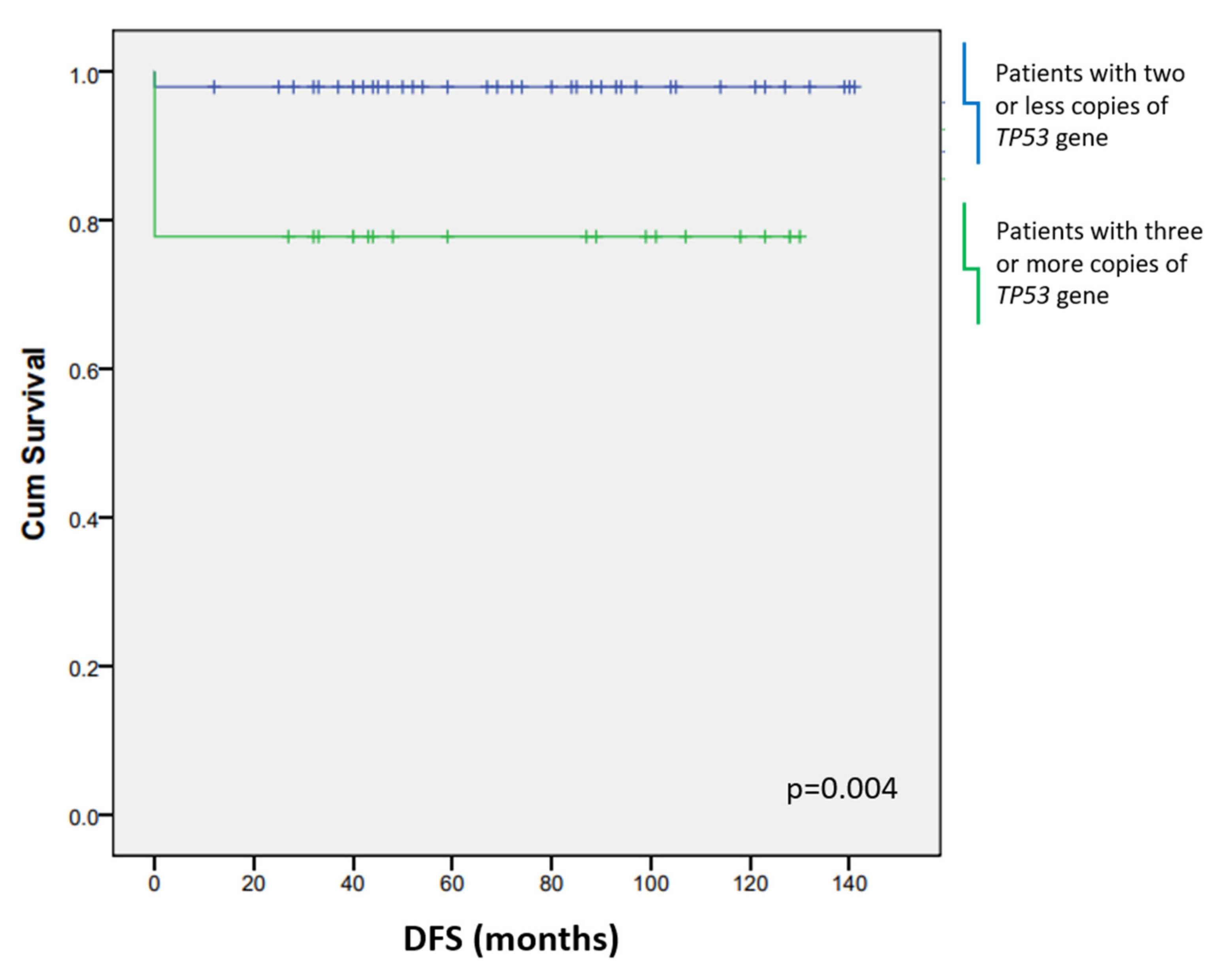 Biomedicines 10 00579 g007