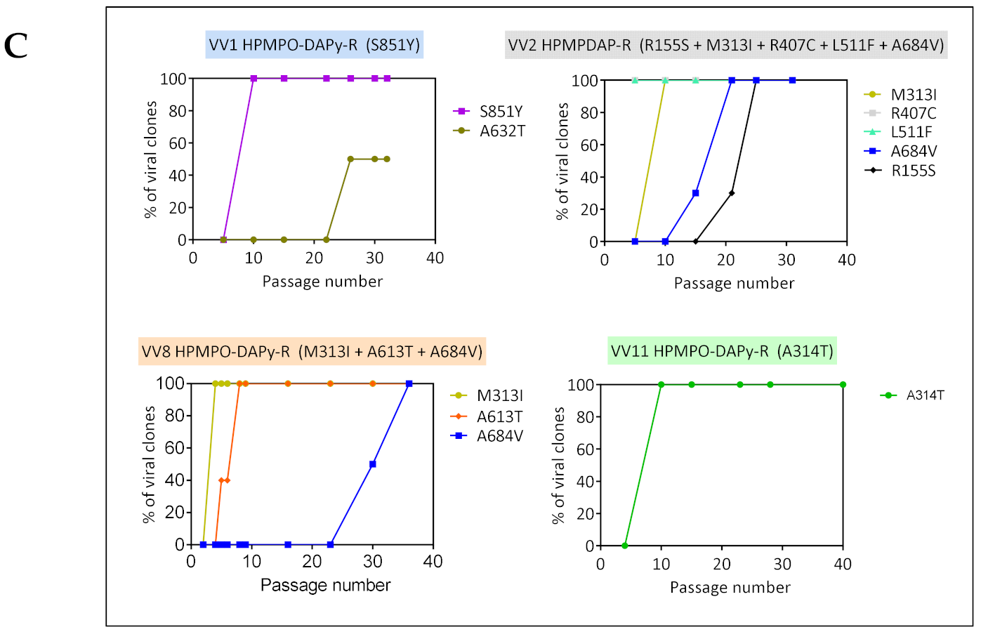 Biomedicines 10 00580 g003b