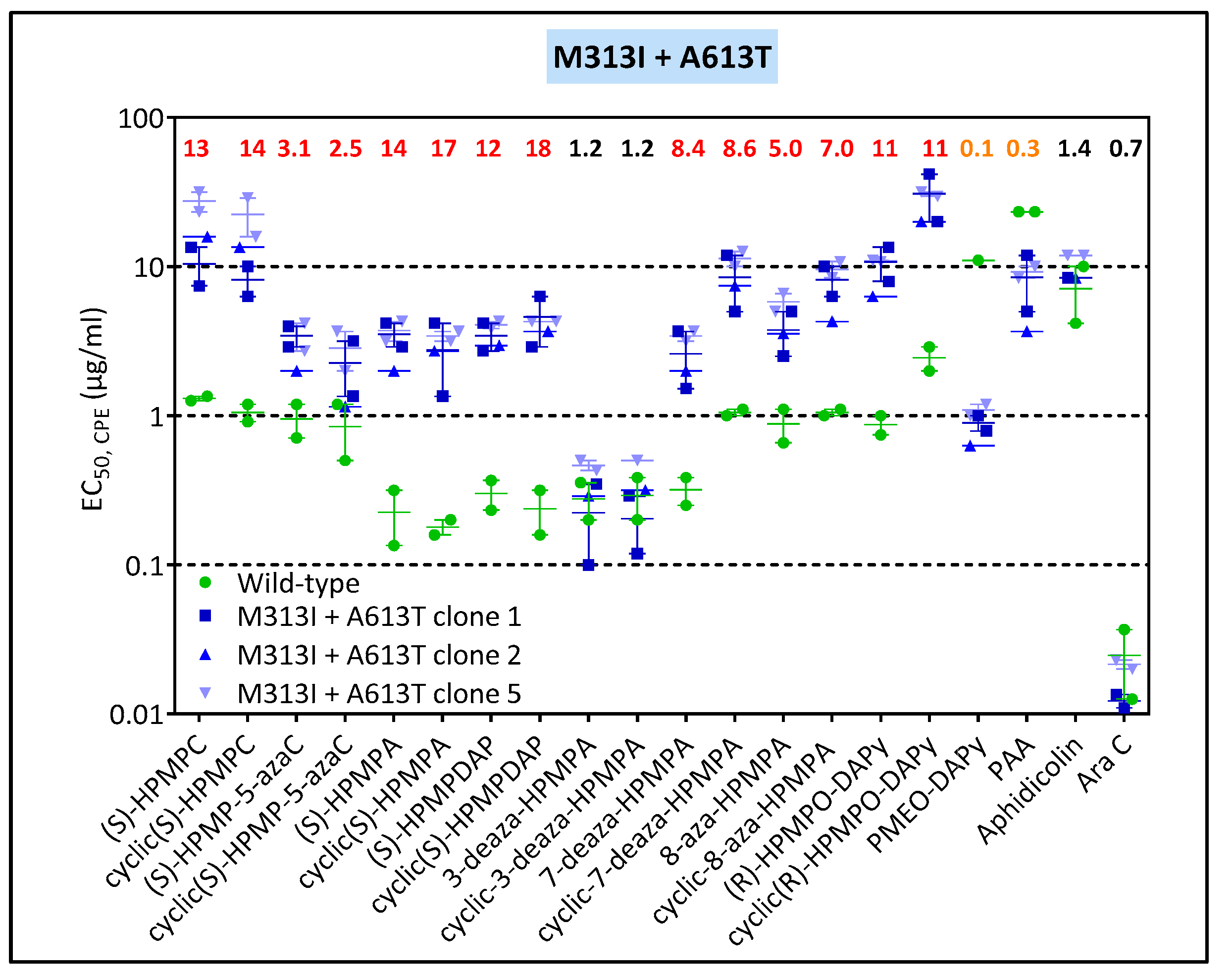 Biomedicines 10 00580 g004c