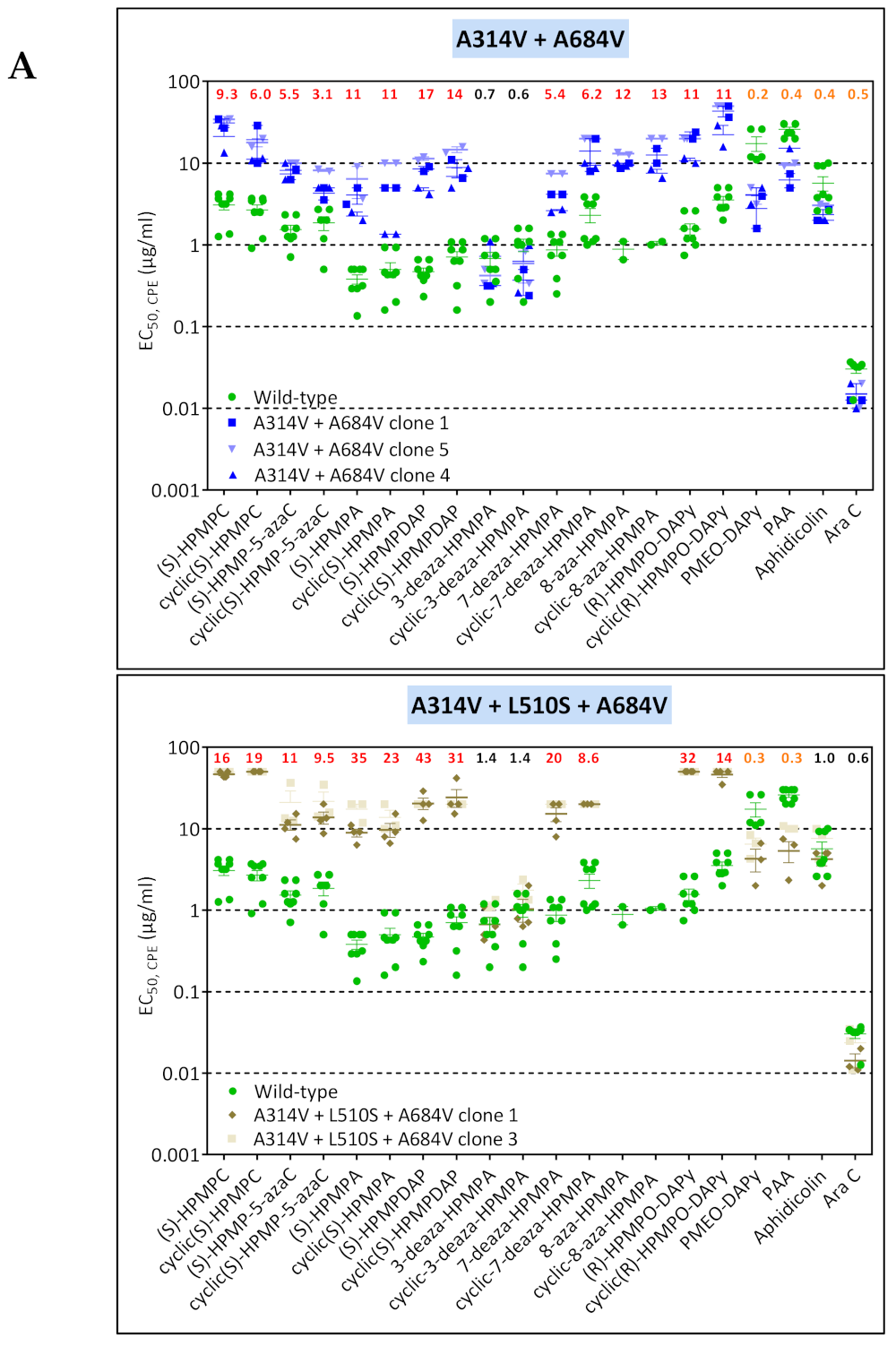 Biomedicines 10 00580 g005a