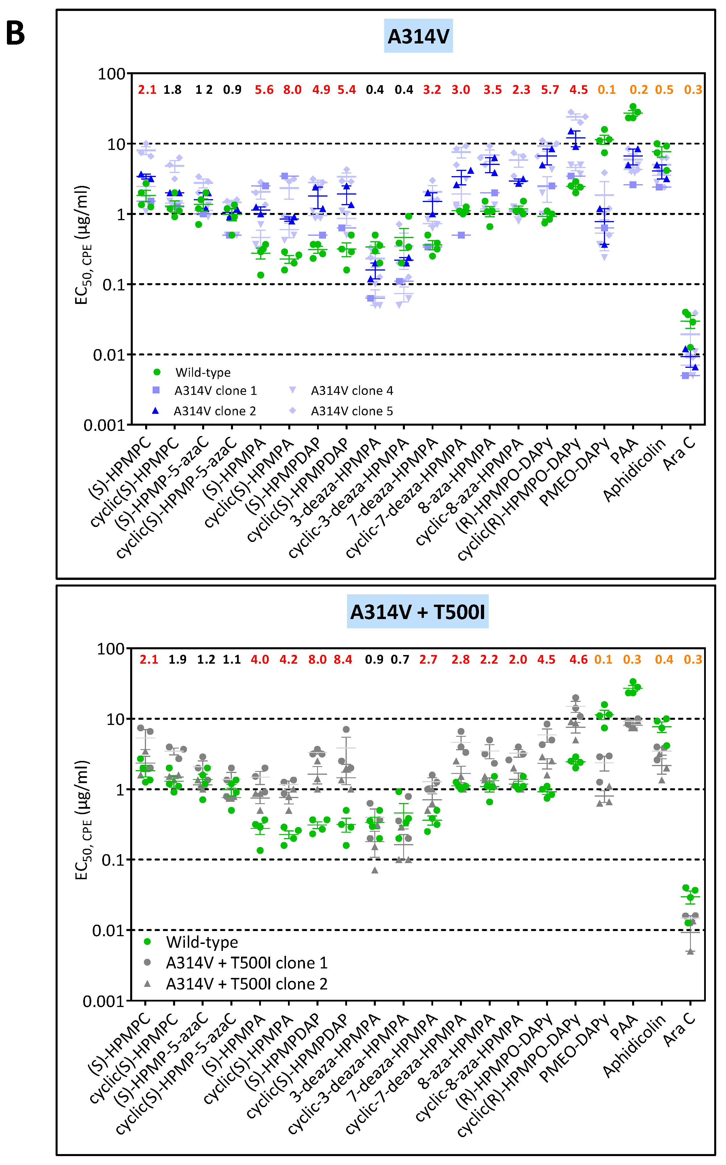 Biomedicines 10 00580 g005b