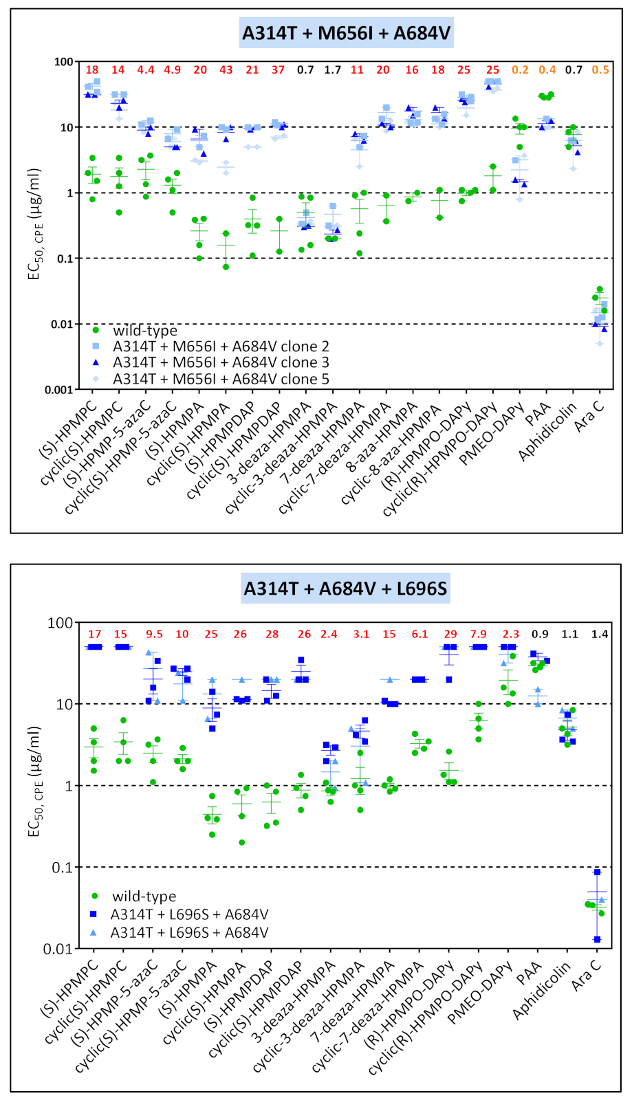 Biomedicines 10 00580 g006b