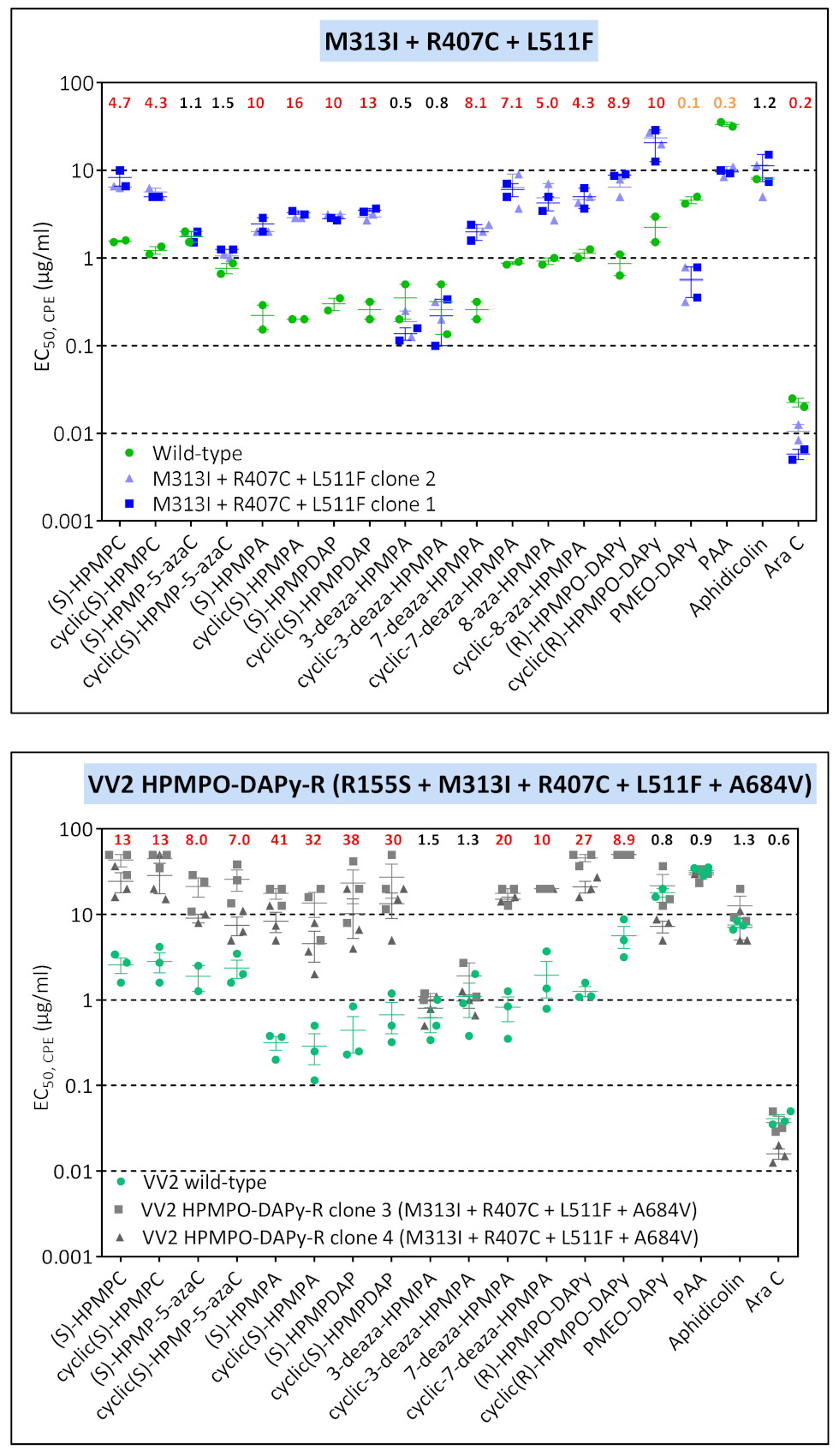 Biomedicines 10 00580 g008b