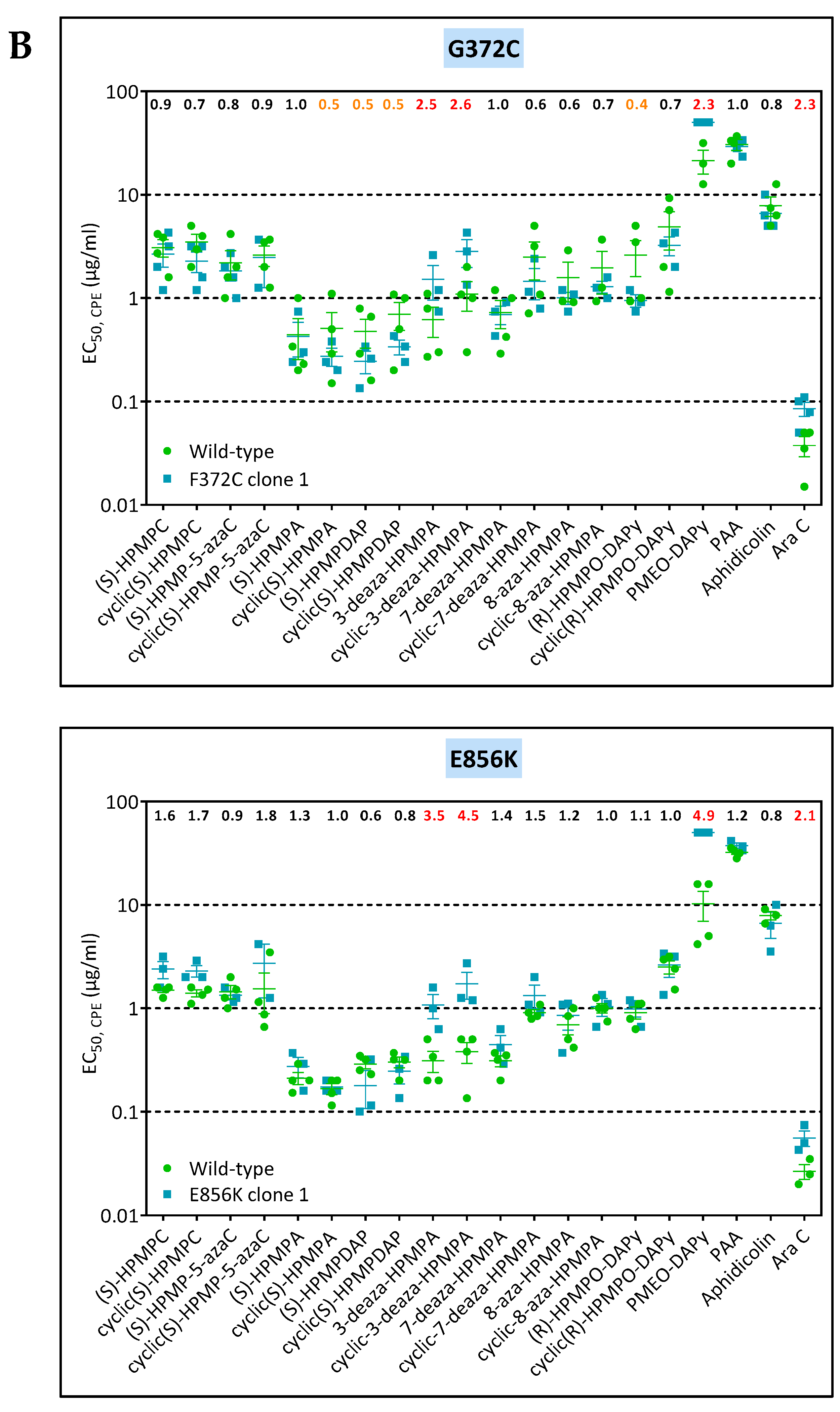 Biomedicines 10 00580 g009c