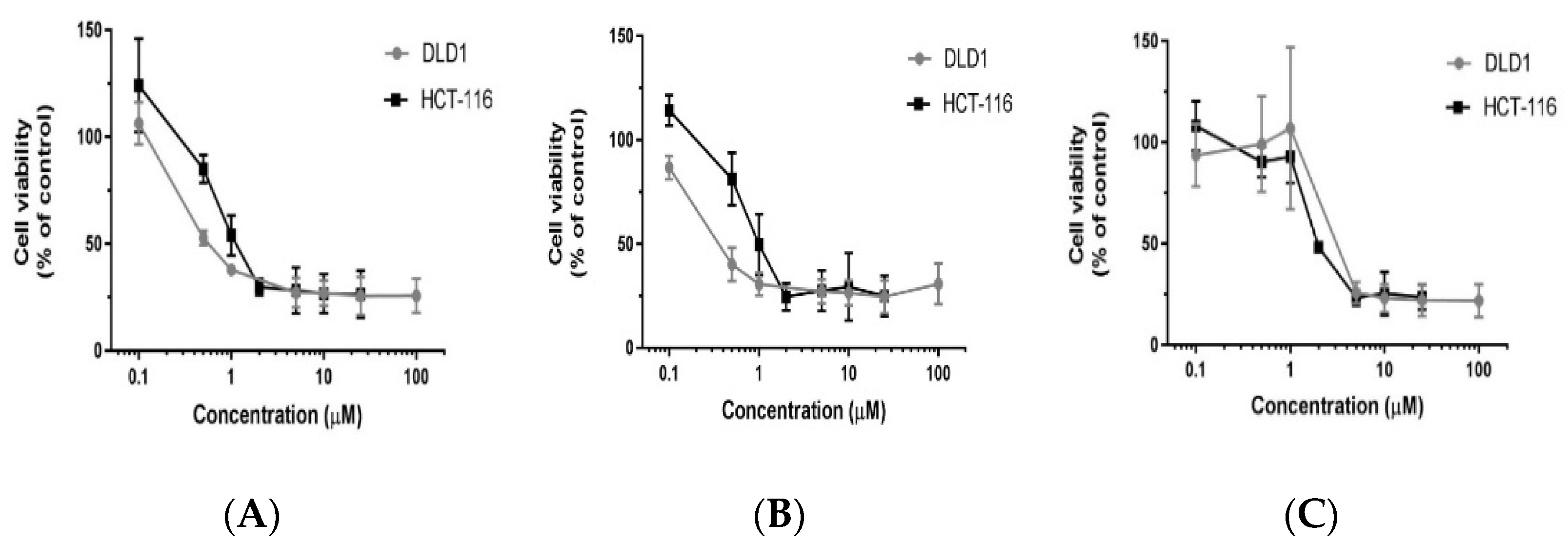 Biomedicines 10 00583 g001