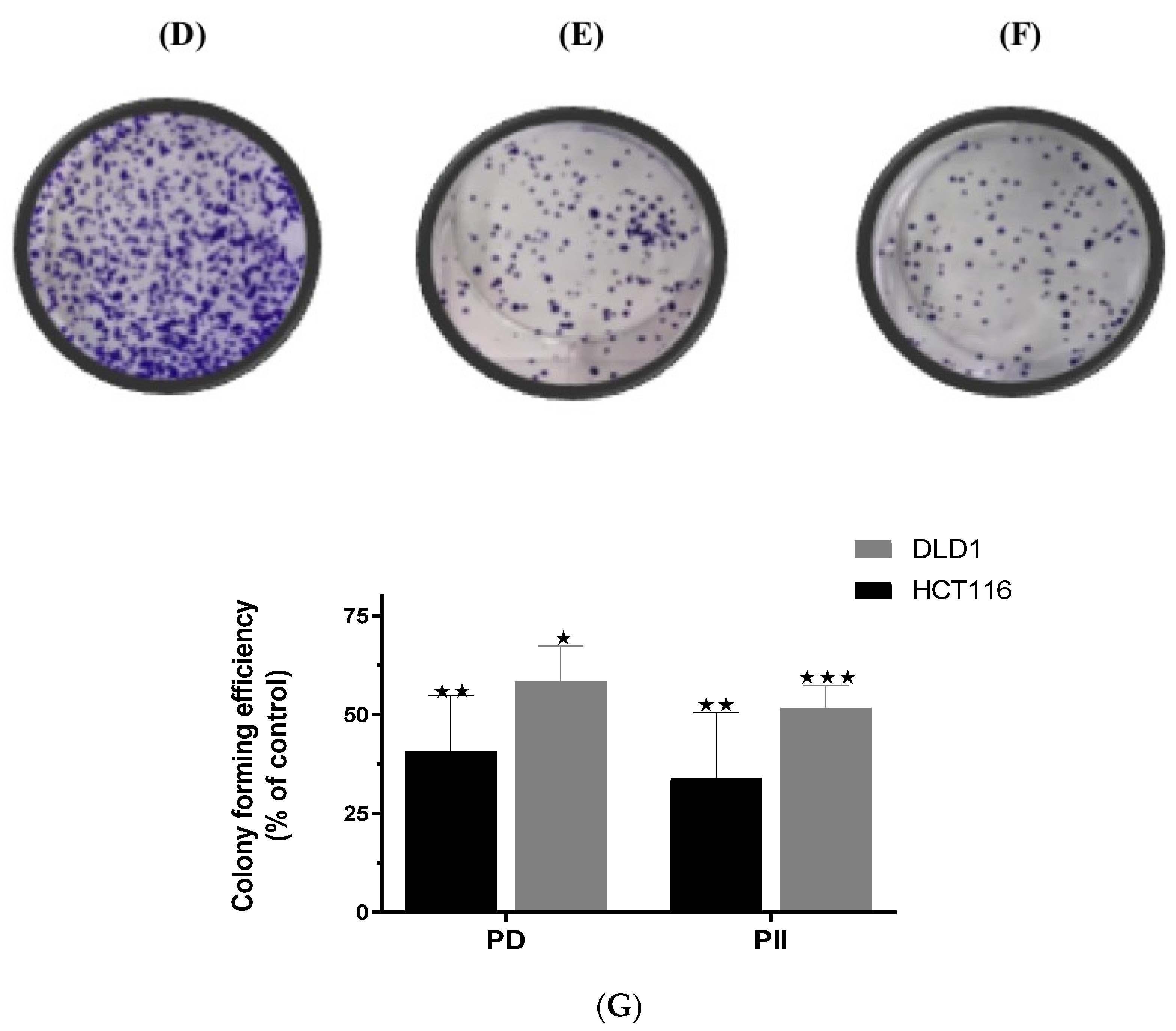 Biomedicines 10 00583 g002b