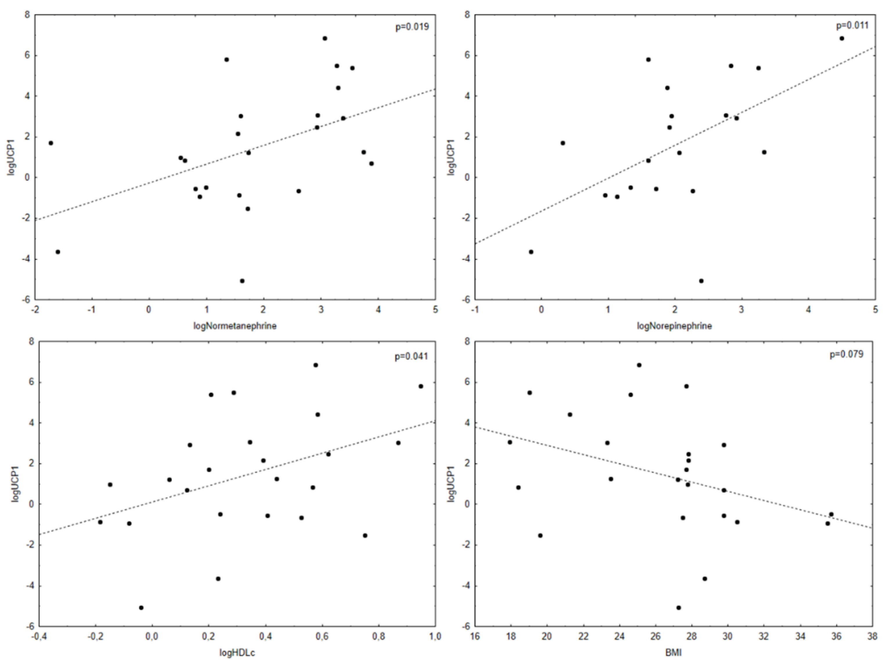 Biomedicines 10 00586 g001