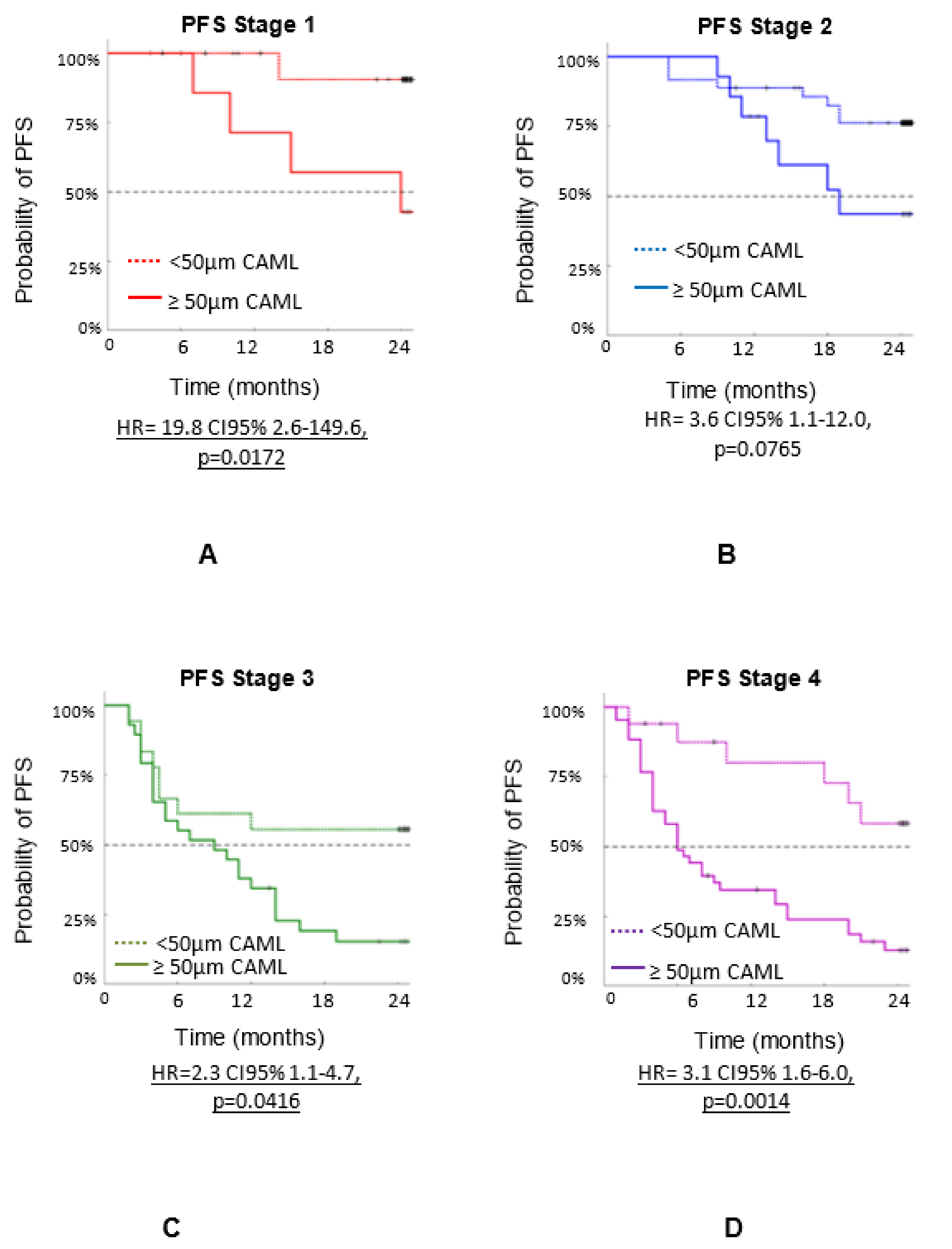 Biomedicines 10 00587 g005 550