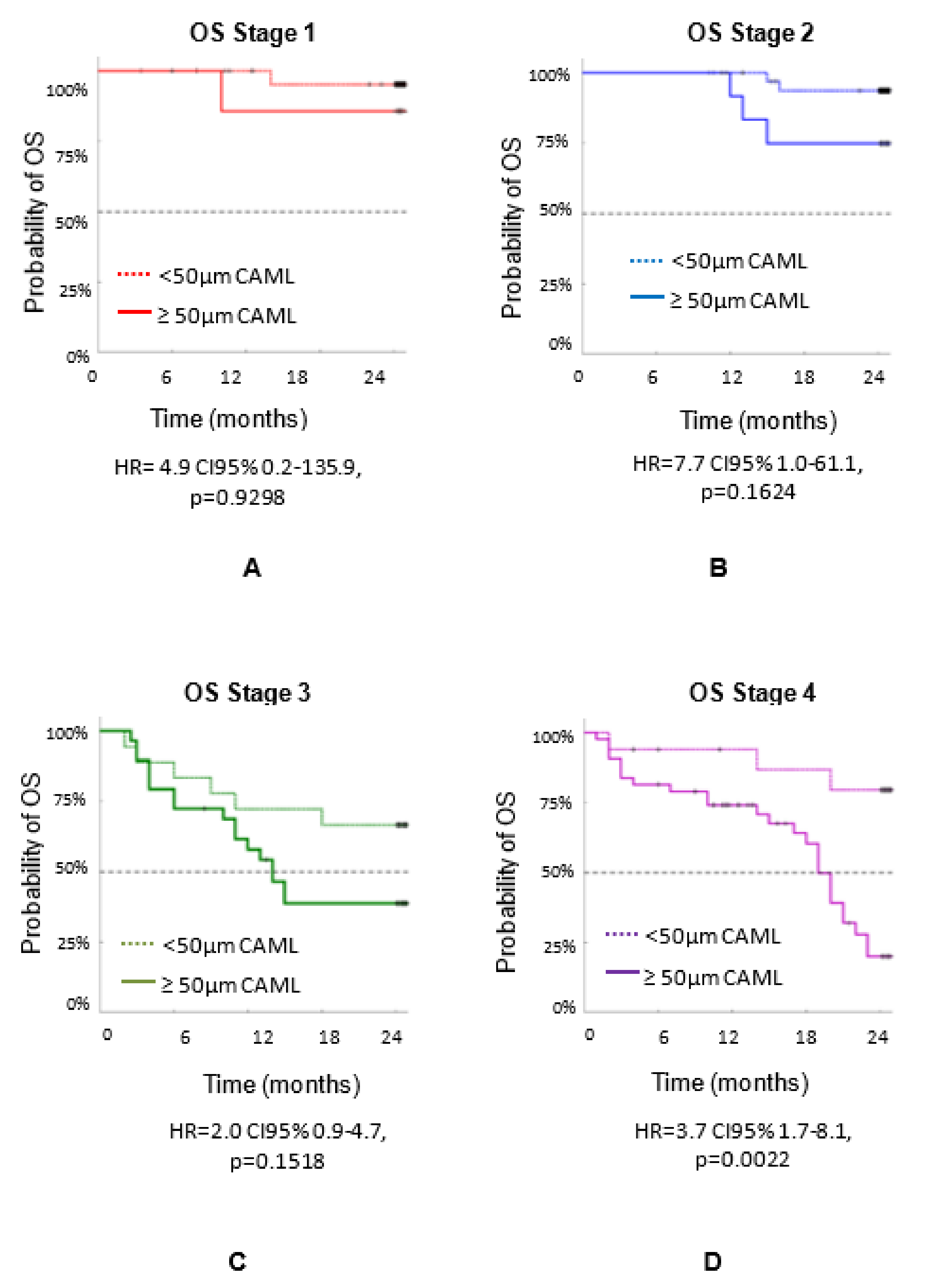 Biomedicines 10 00587 g006 550
