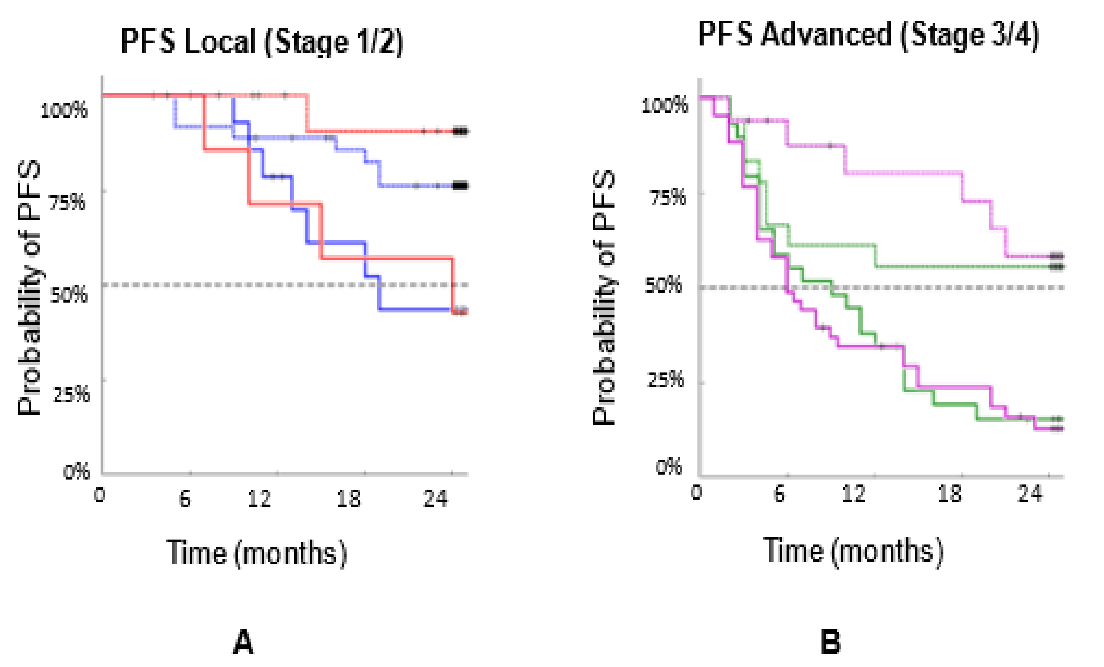Biomedicines 10 00587 g007 550