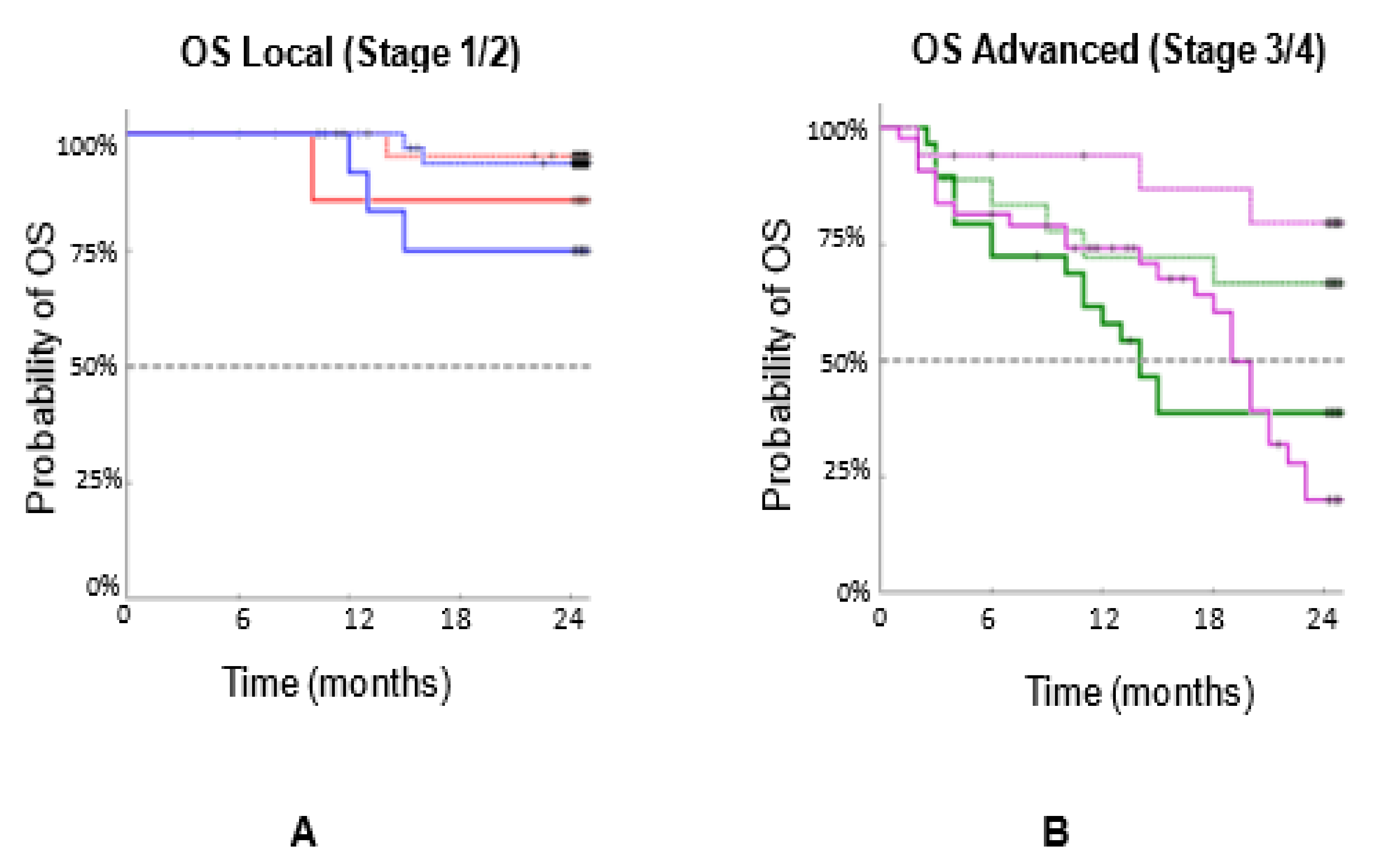 Biomedicines 10 00587 g008 550