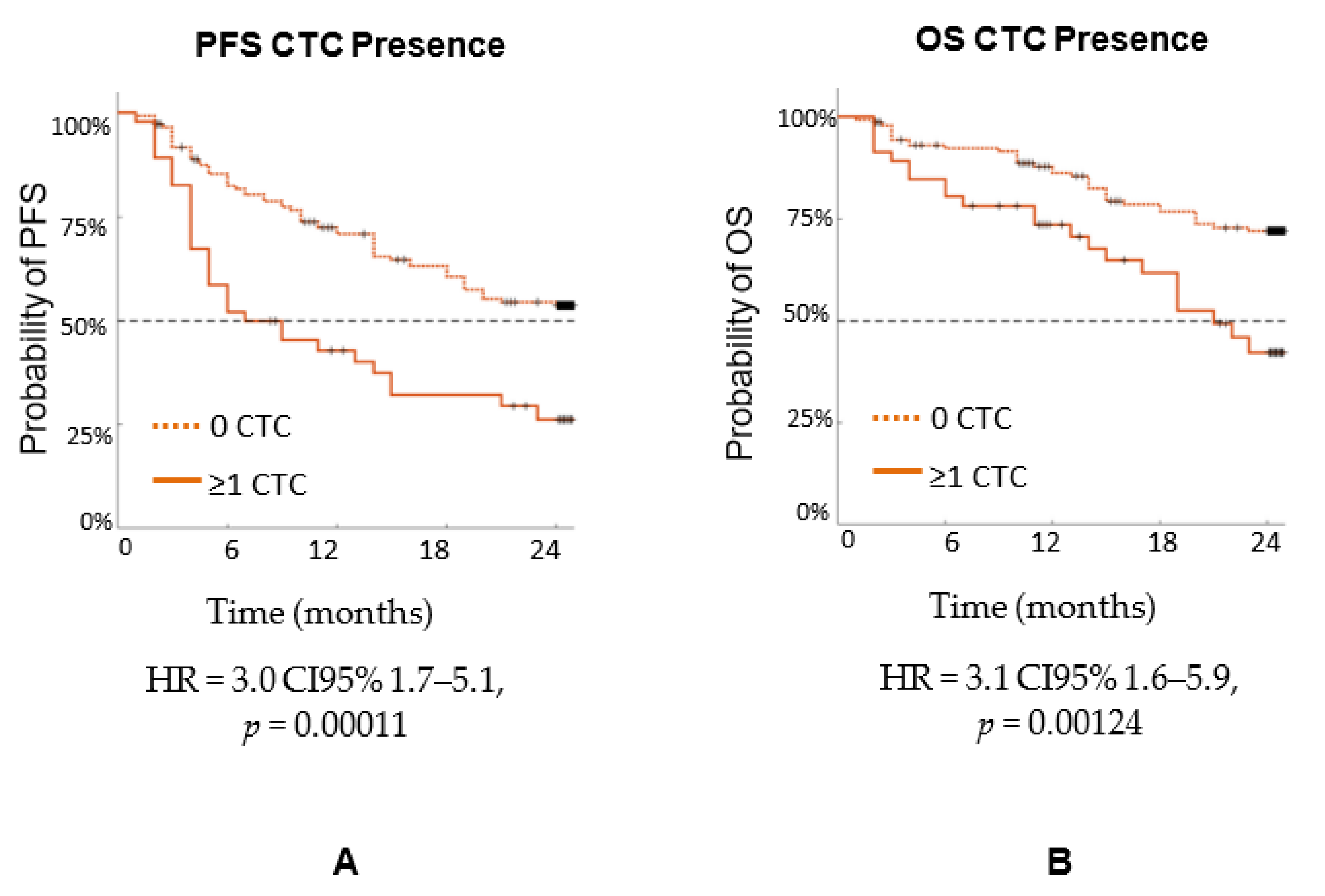 Biomedicines 10 00587 g009 550