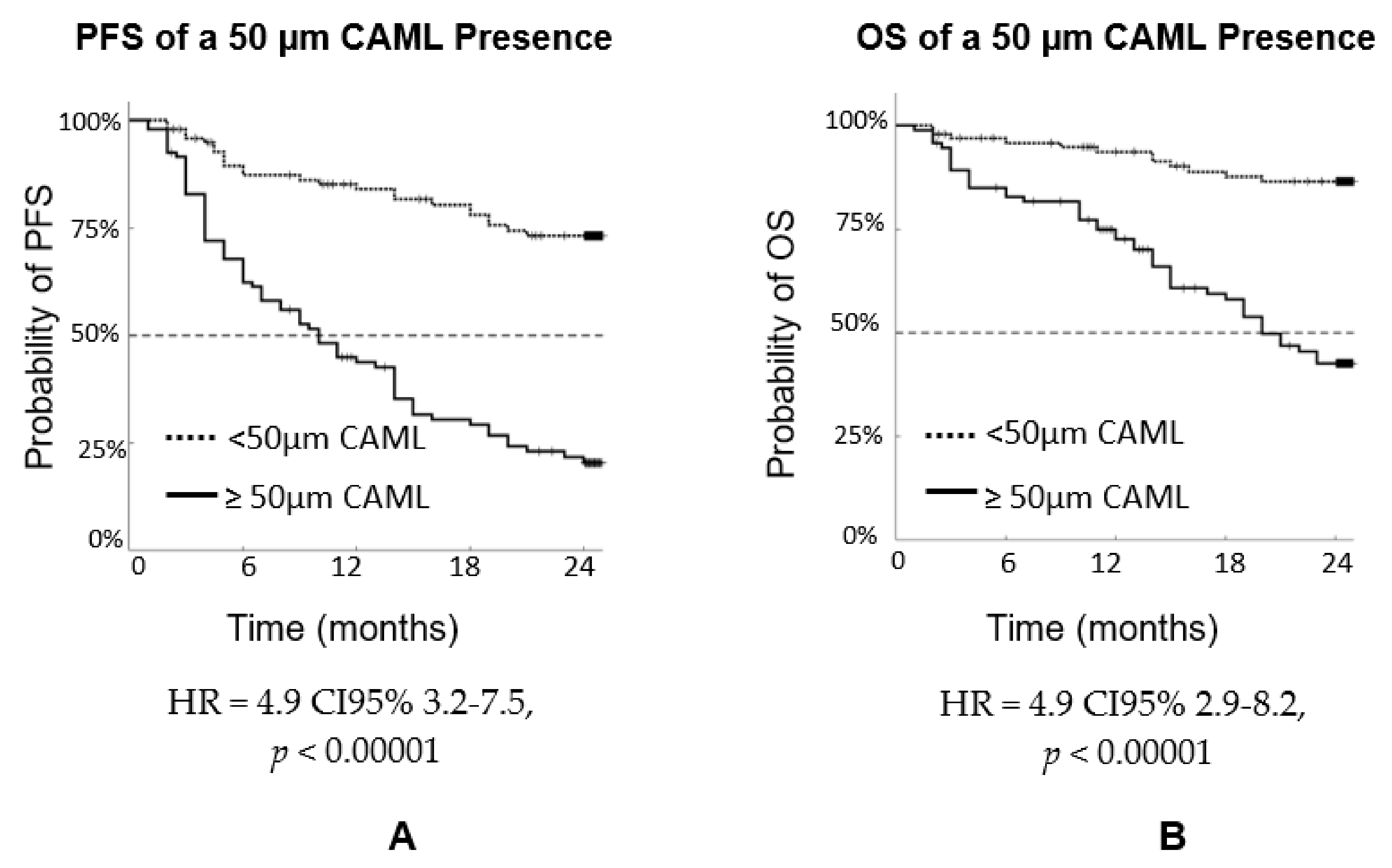 Biomedicines 10 00587 g010 550
