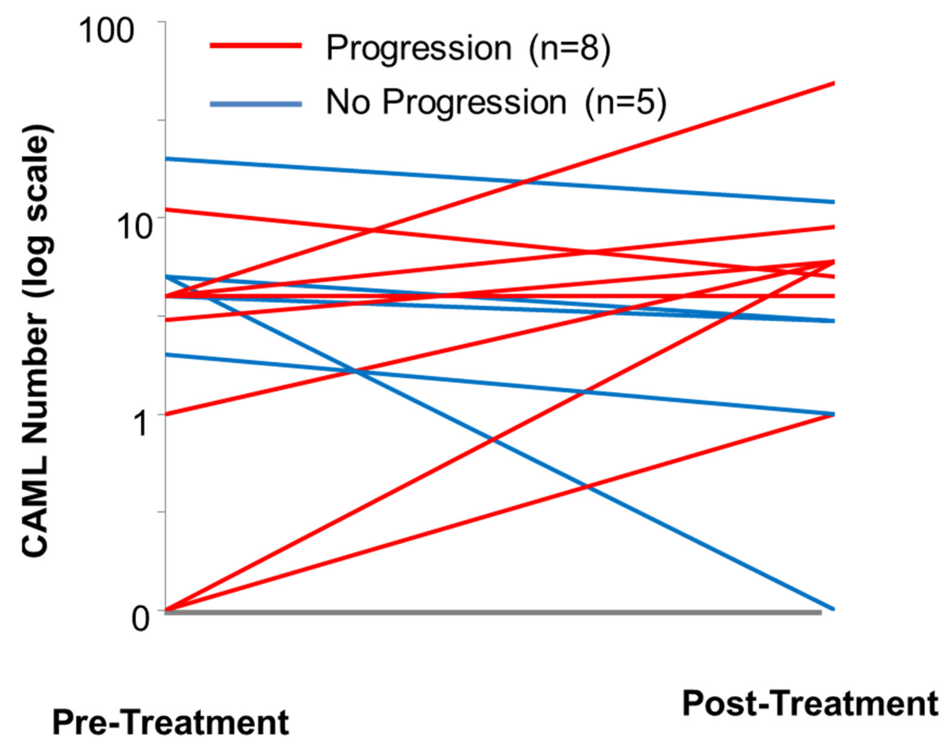 Biomedicines 10 00587 g015 550