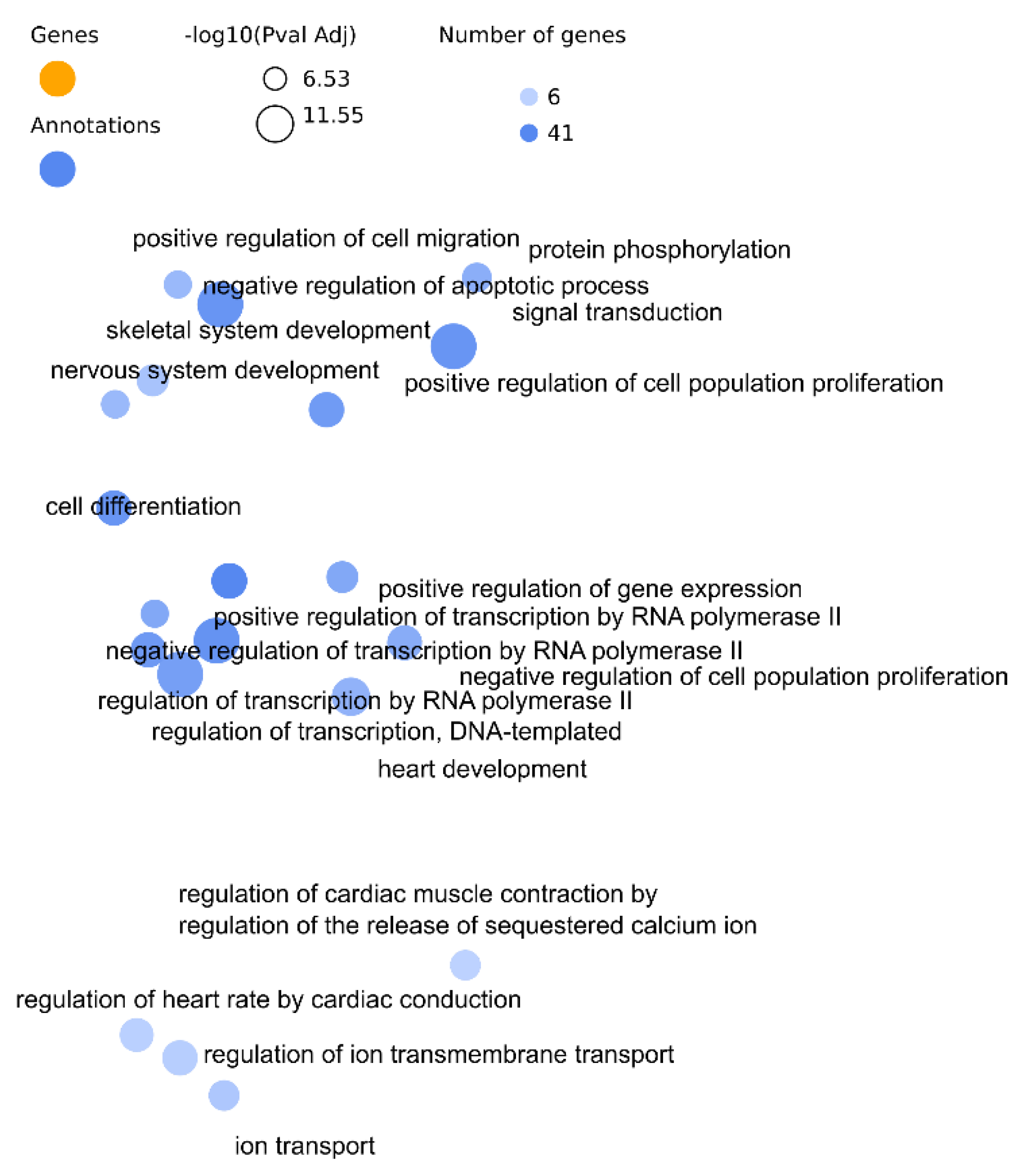 Biomedicines 10 00590 g001 550