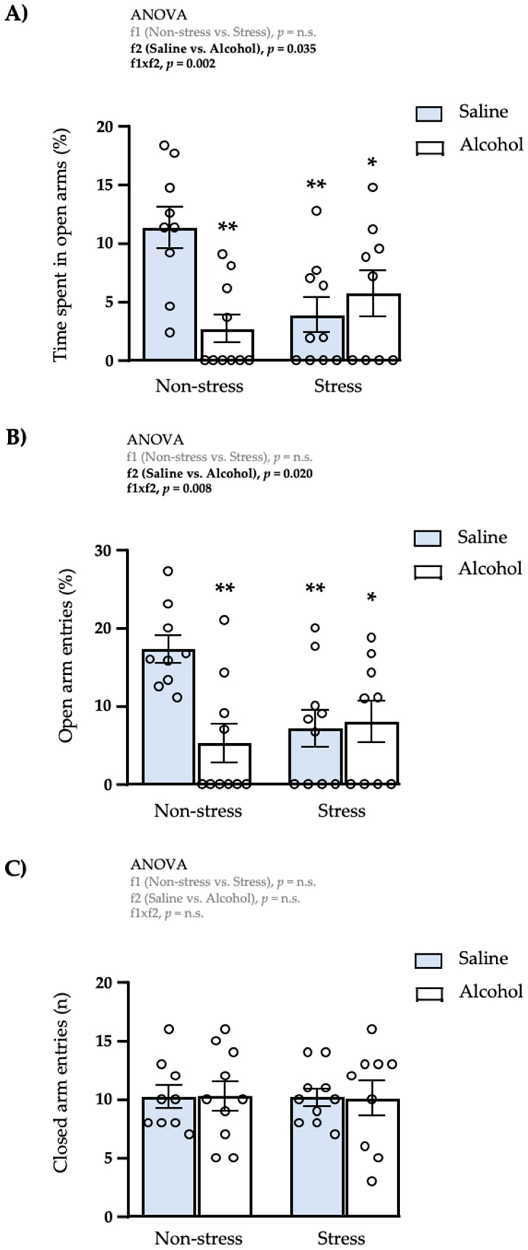 Biomedicines 10 00593 g002