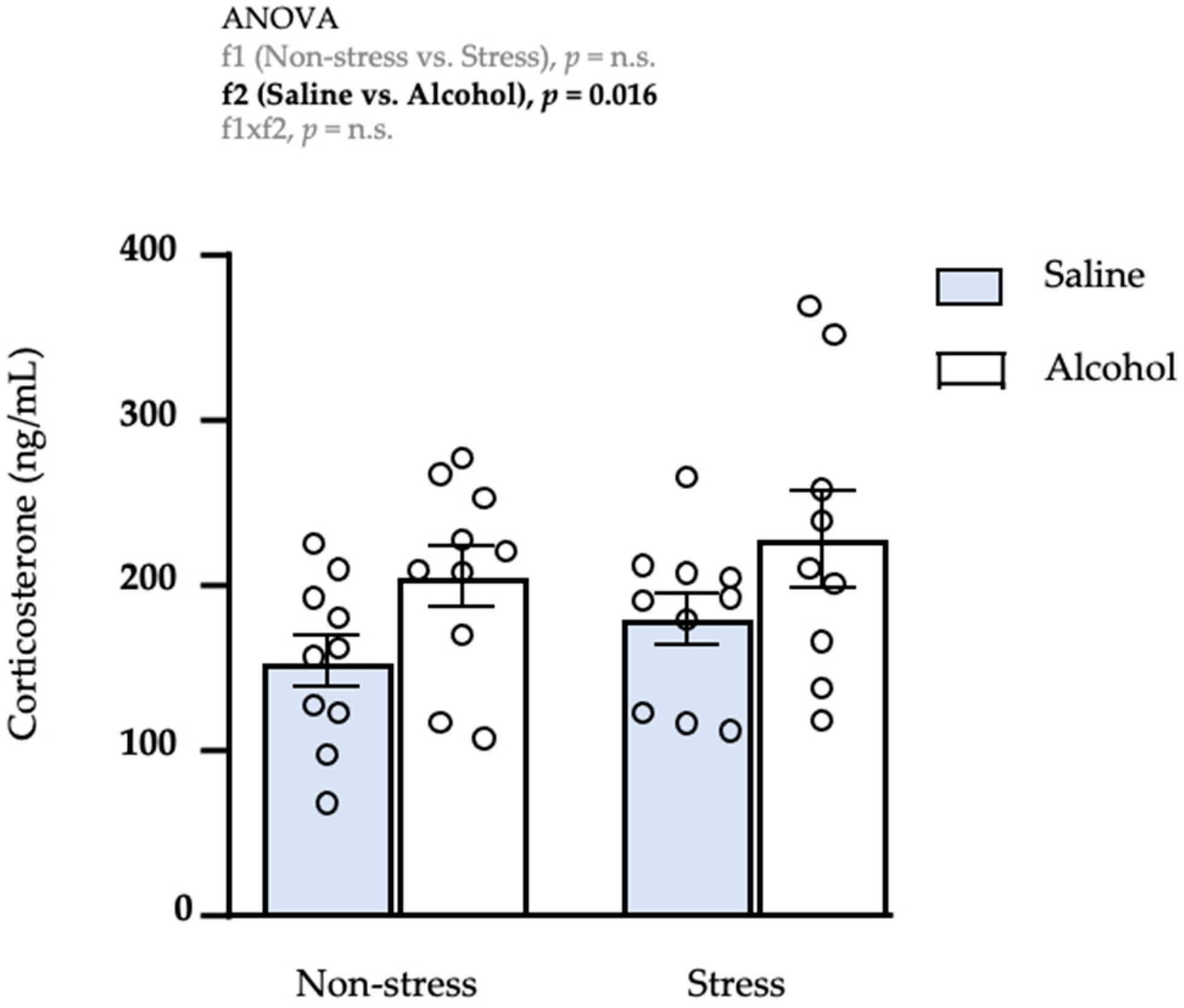 Biomedicines 10 00593 g003