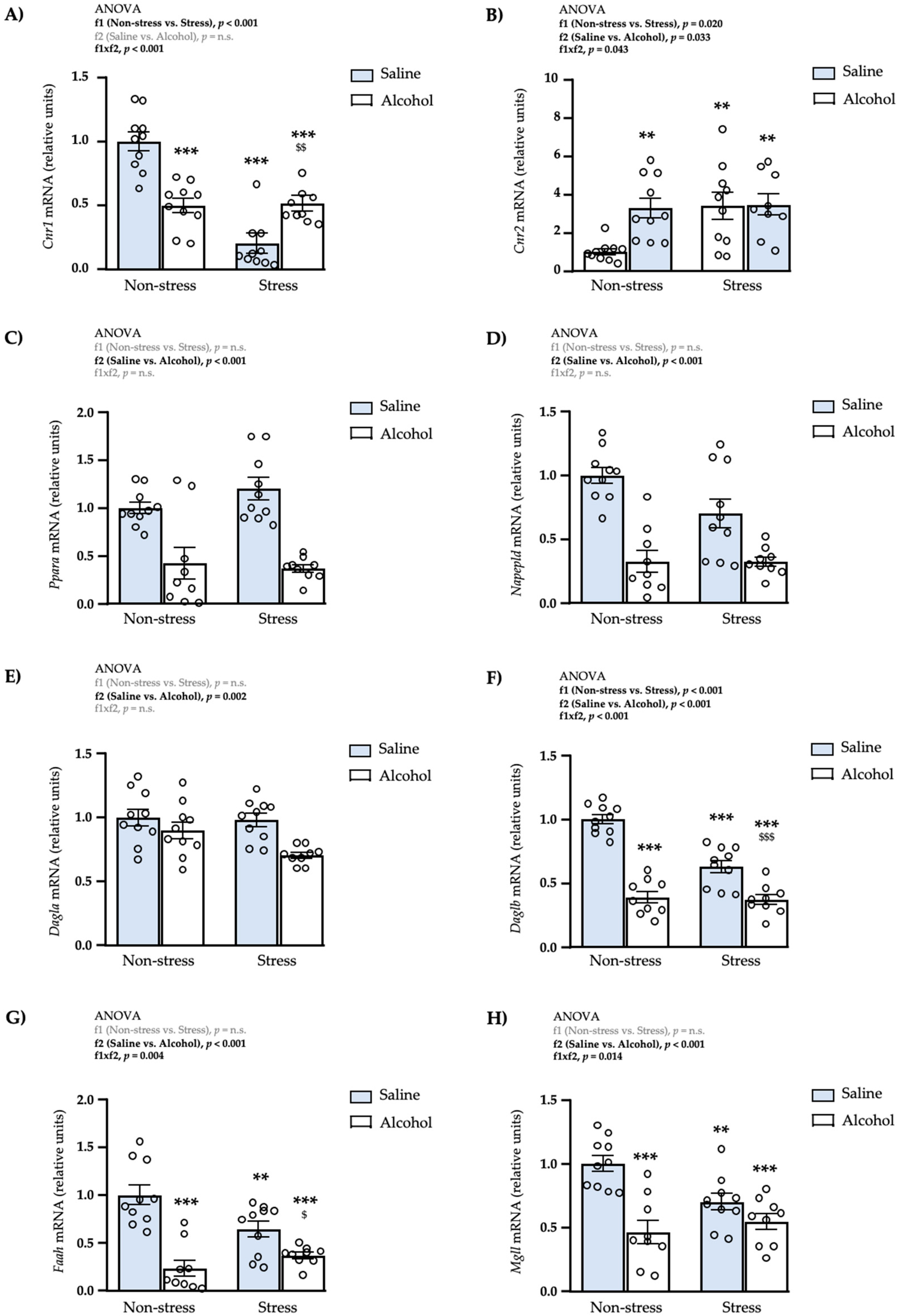 Biomedicines 10 00593 g004