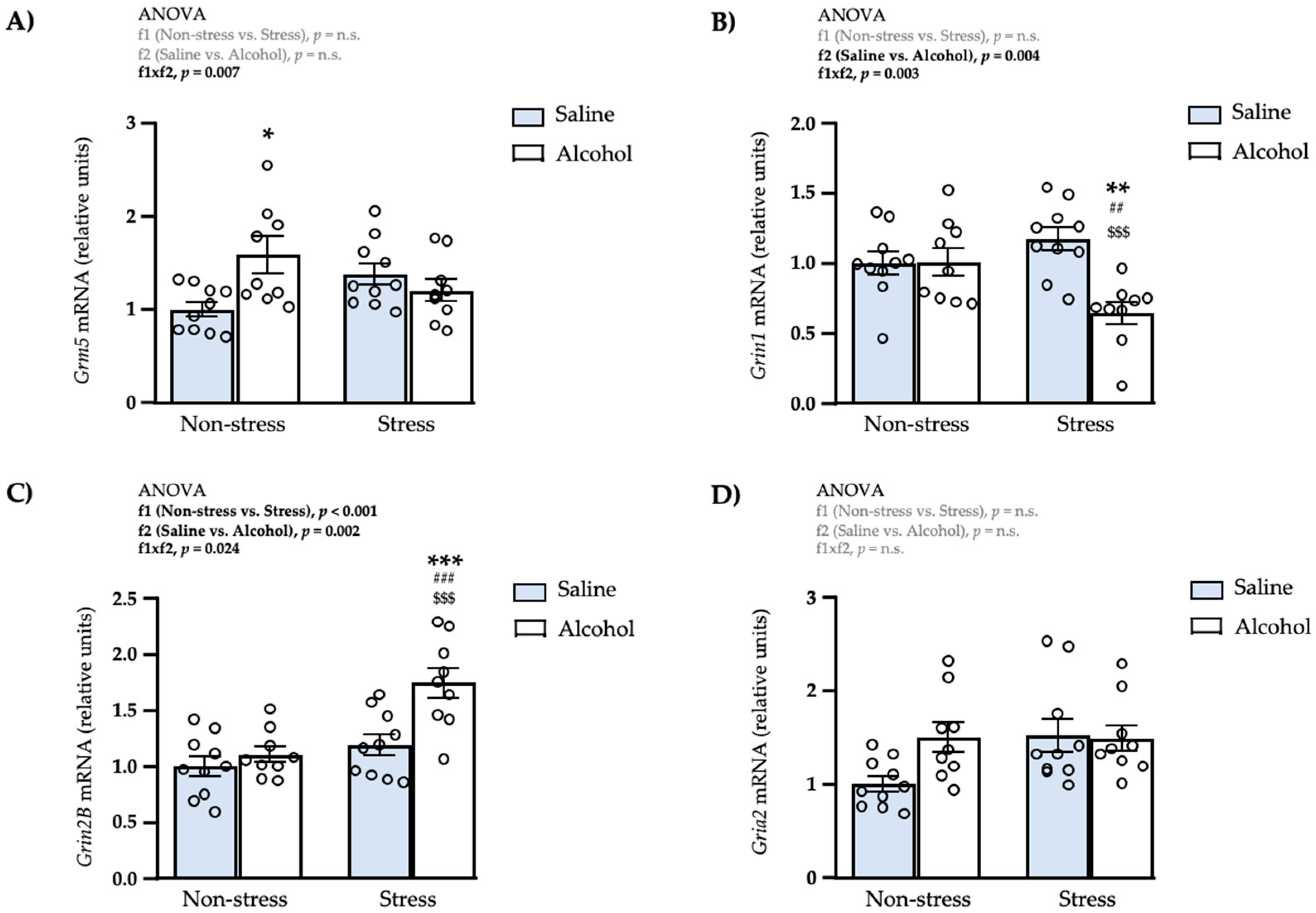 Biomedicines 10 00593 g005