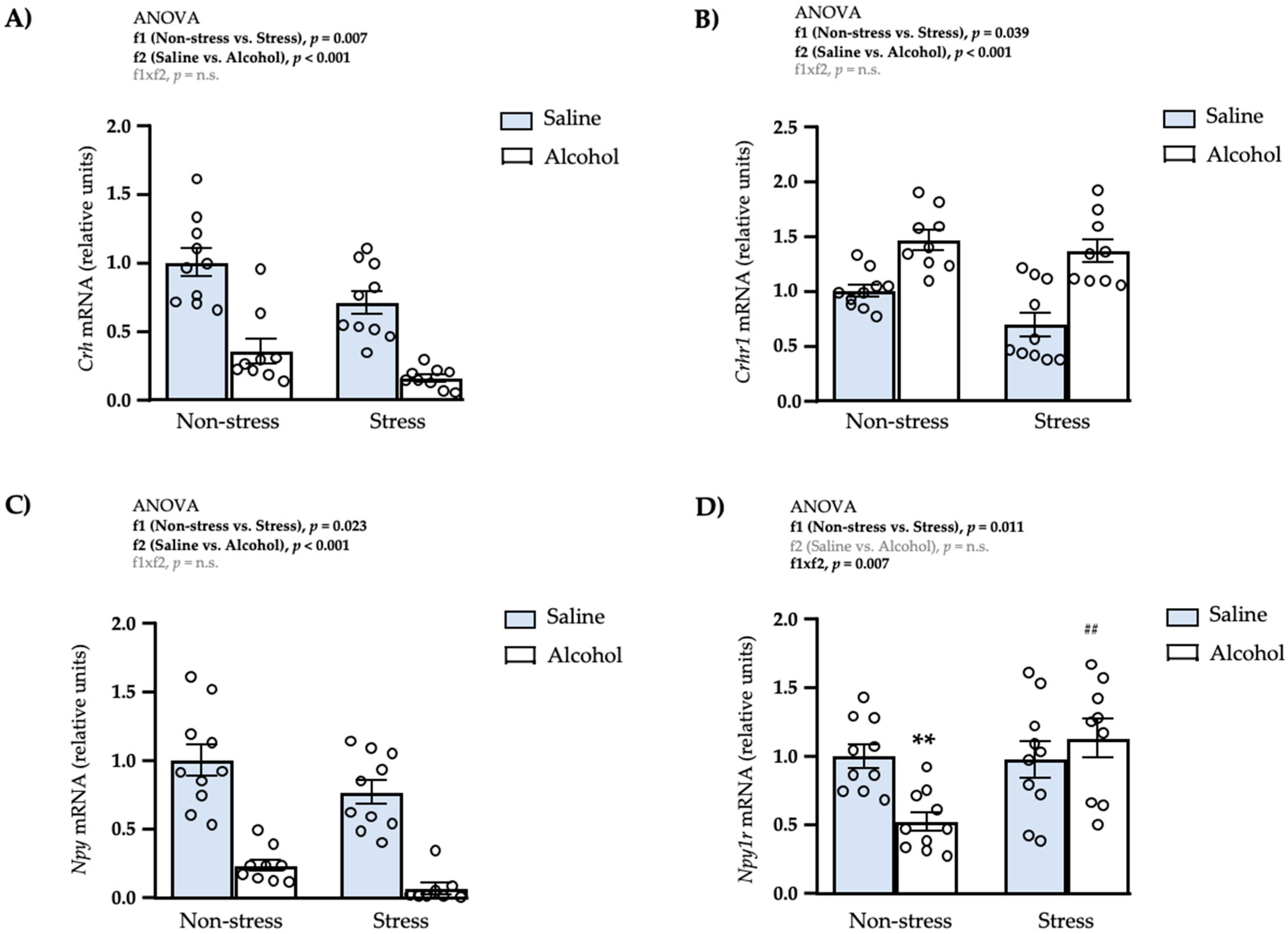 Biomedicines 10 00593 g006