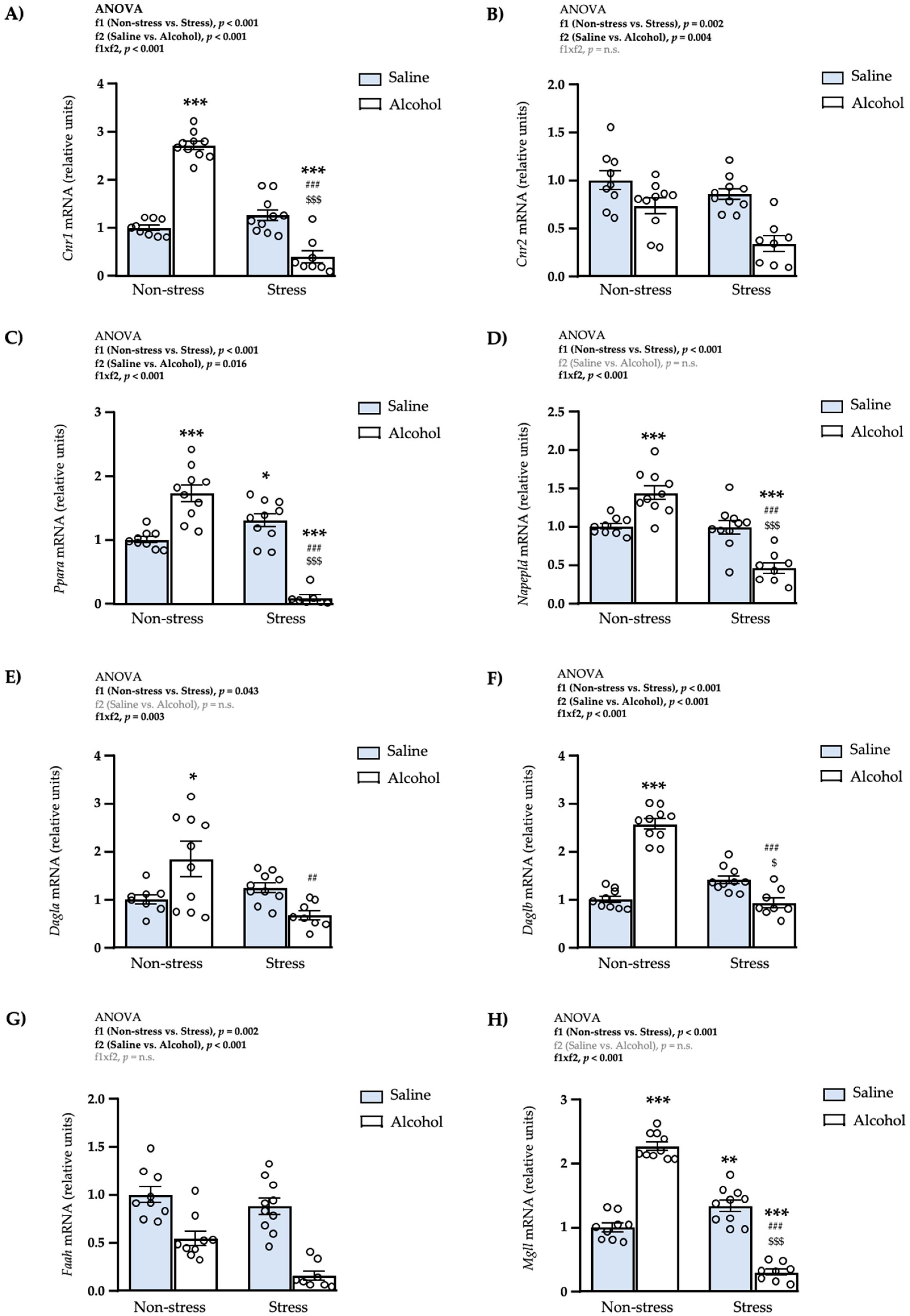 Biomedicines 10 00593 g007