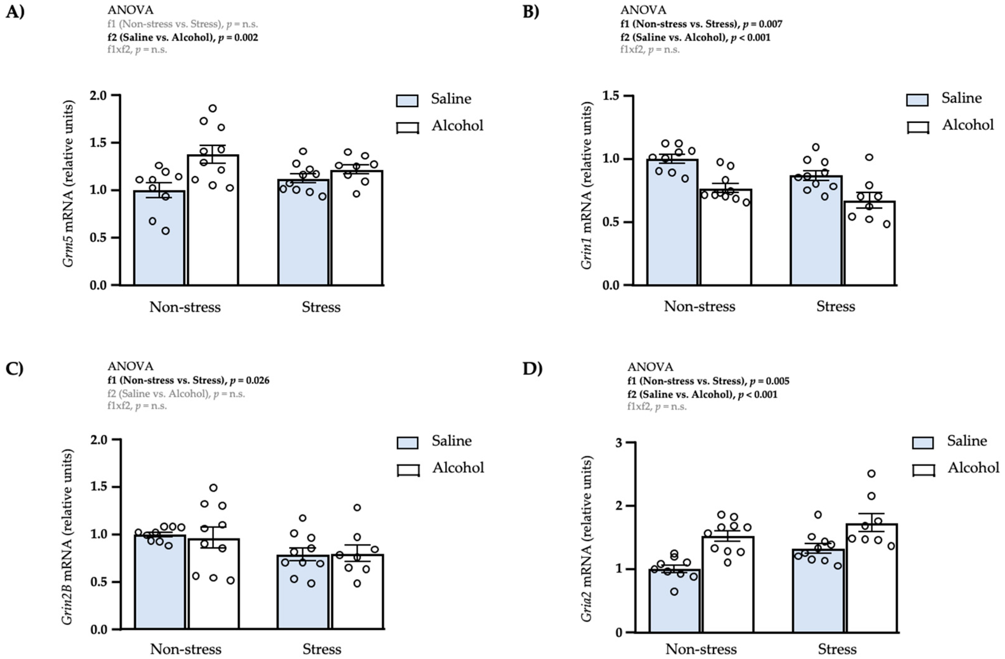 Biomedicines 10 00593 g008