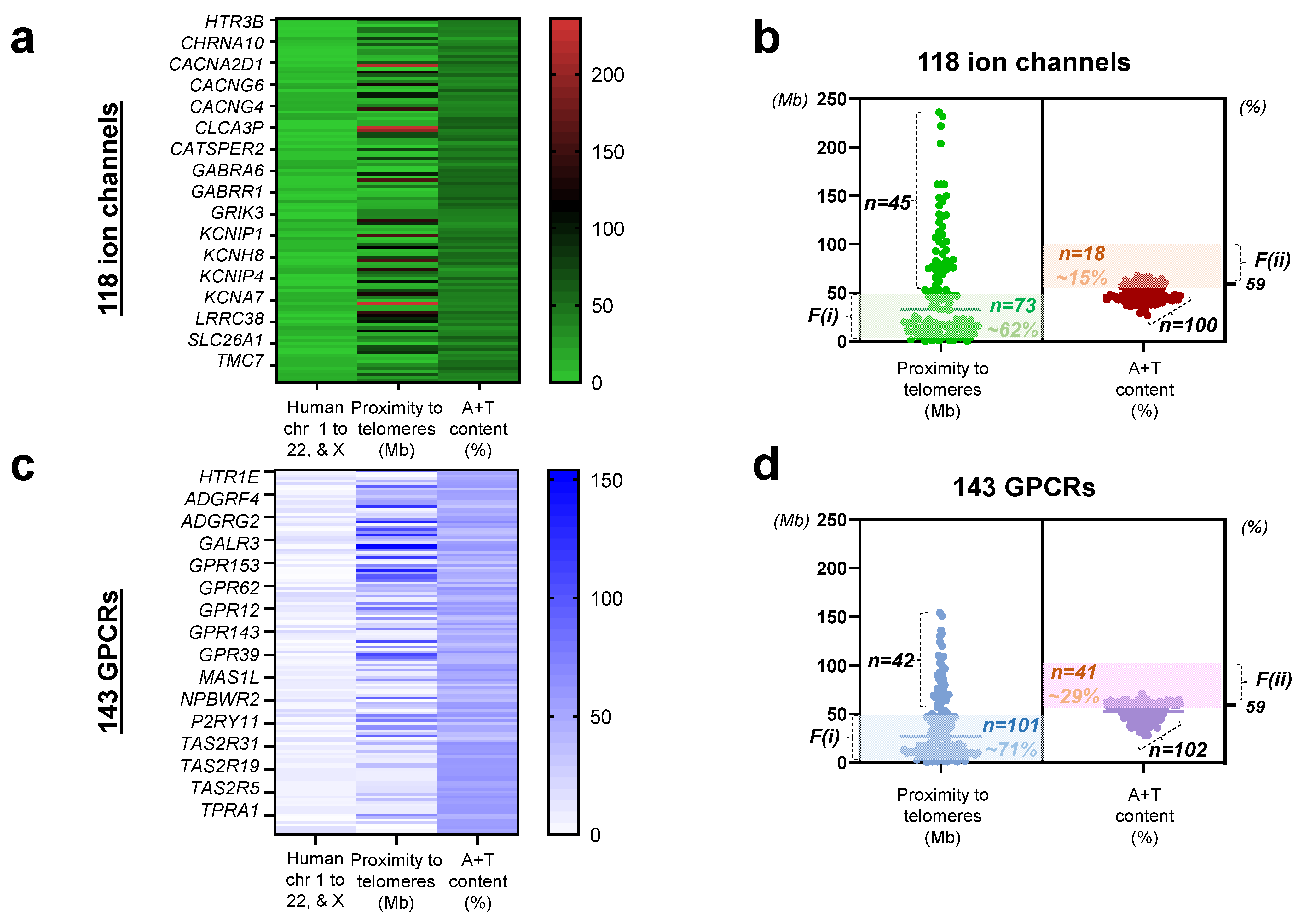 Biomedicines 10 00594 g001 Biomedicines 10 00594 g001