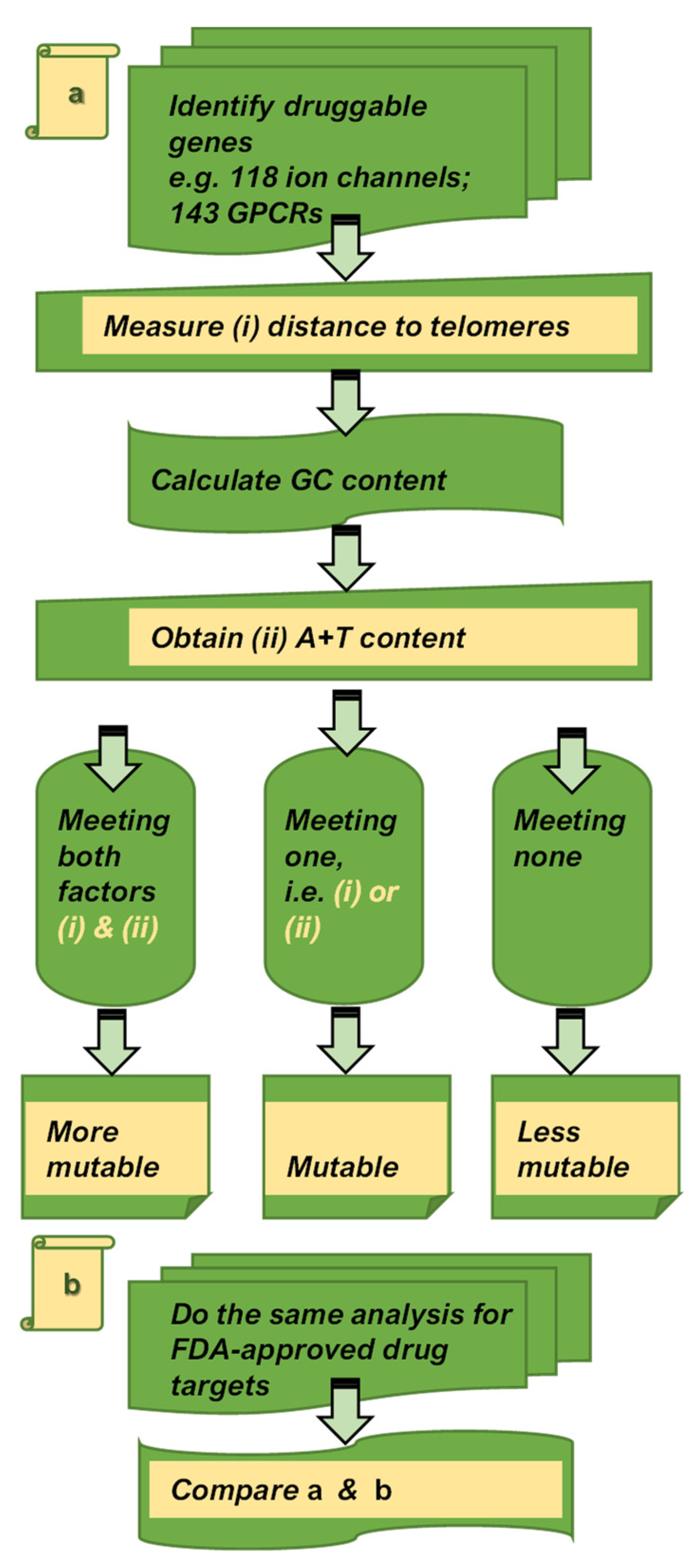 Biomedicines 10 00594 g005 Biomedicines 10 00594 g005