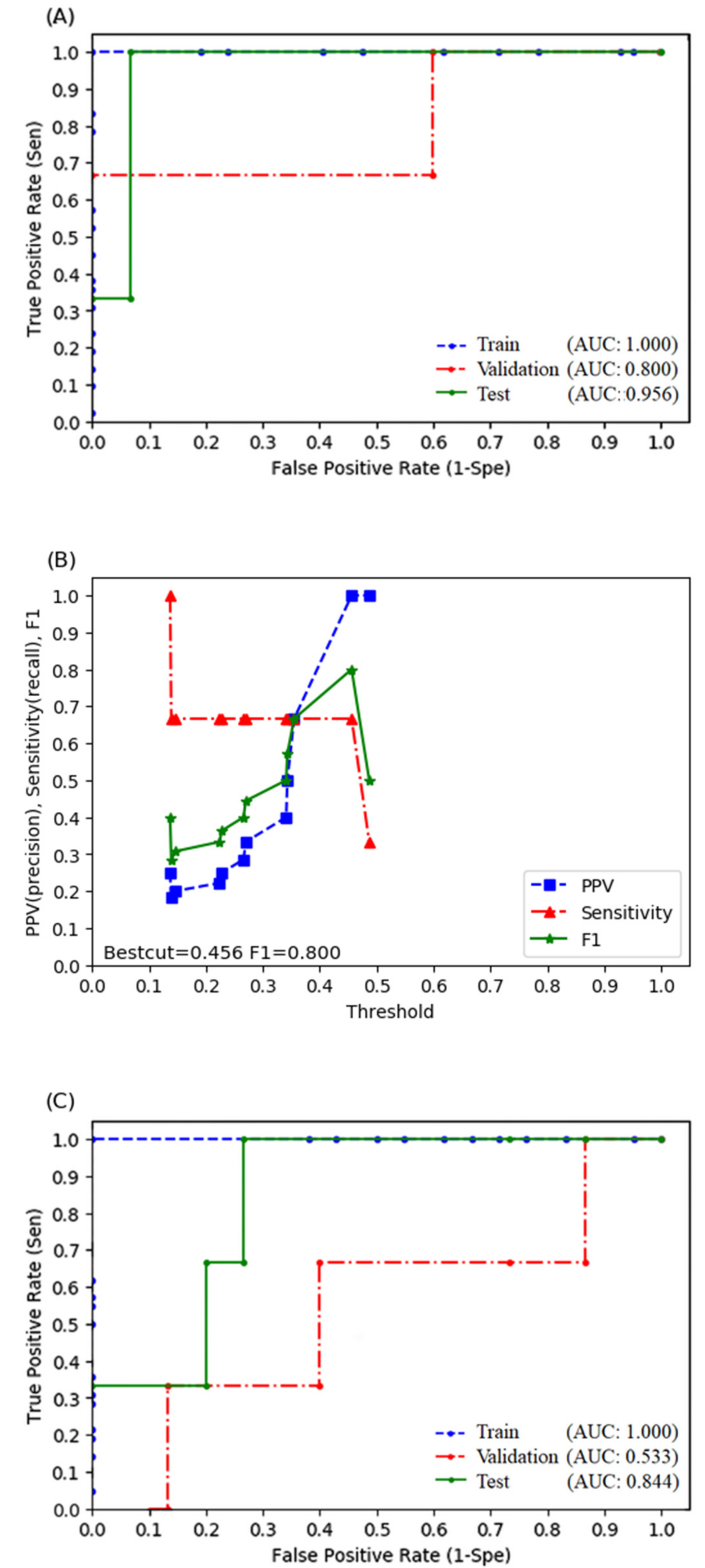 Biomedicines 10 00597 g001