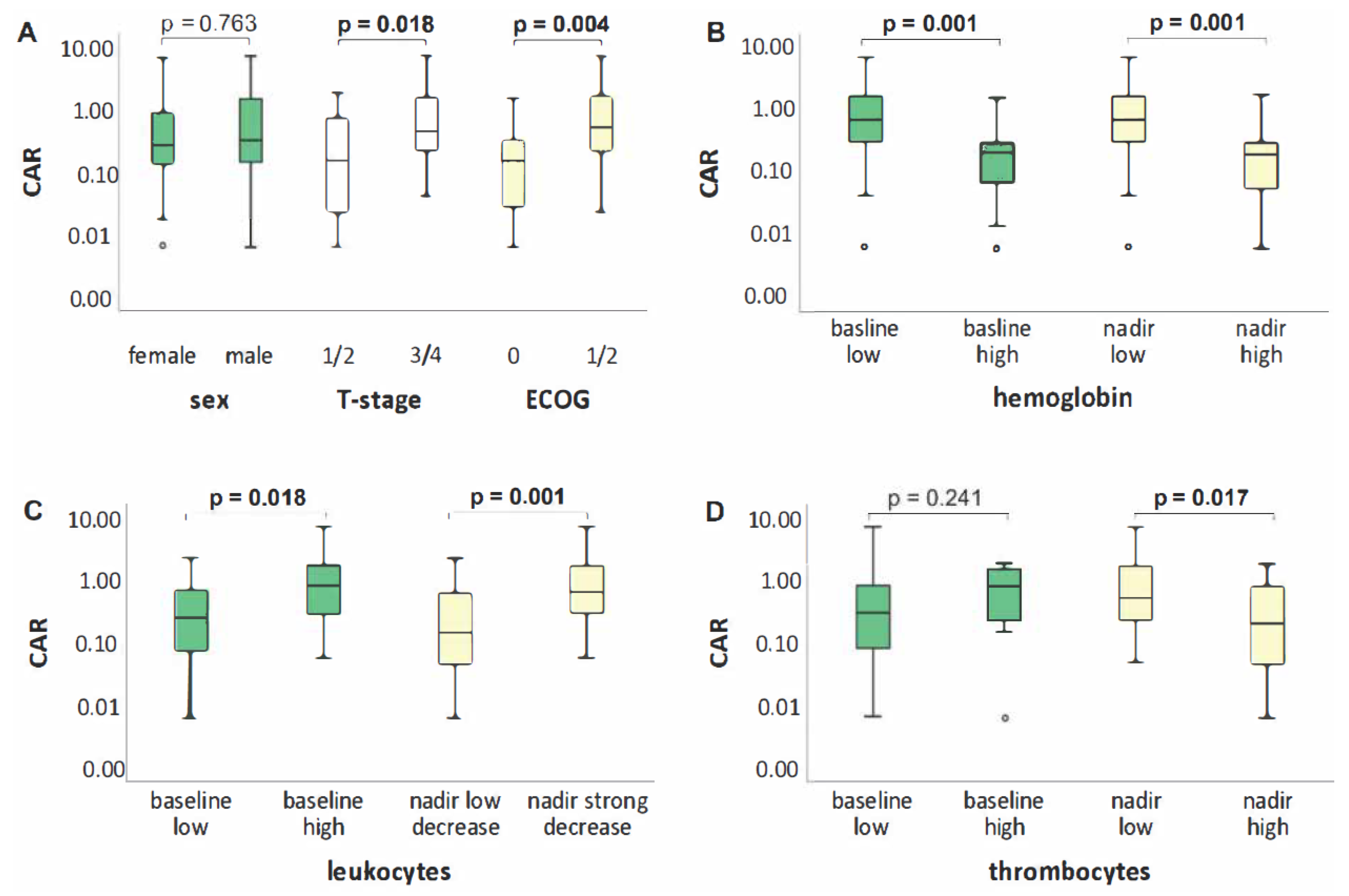 Biomedicines 10 00598 g001