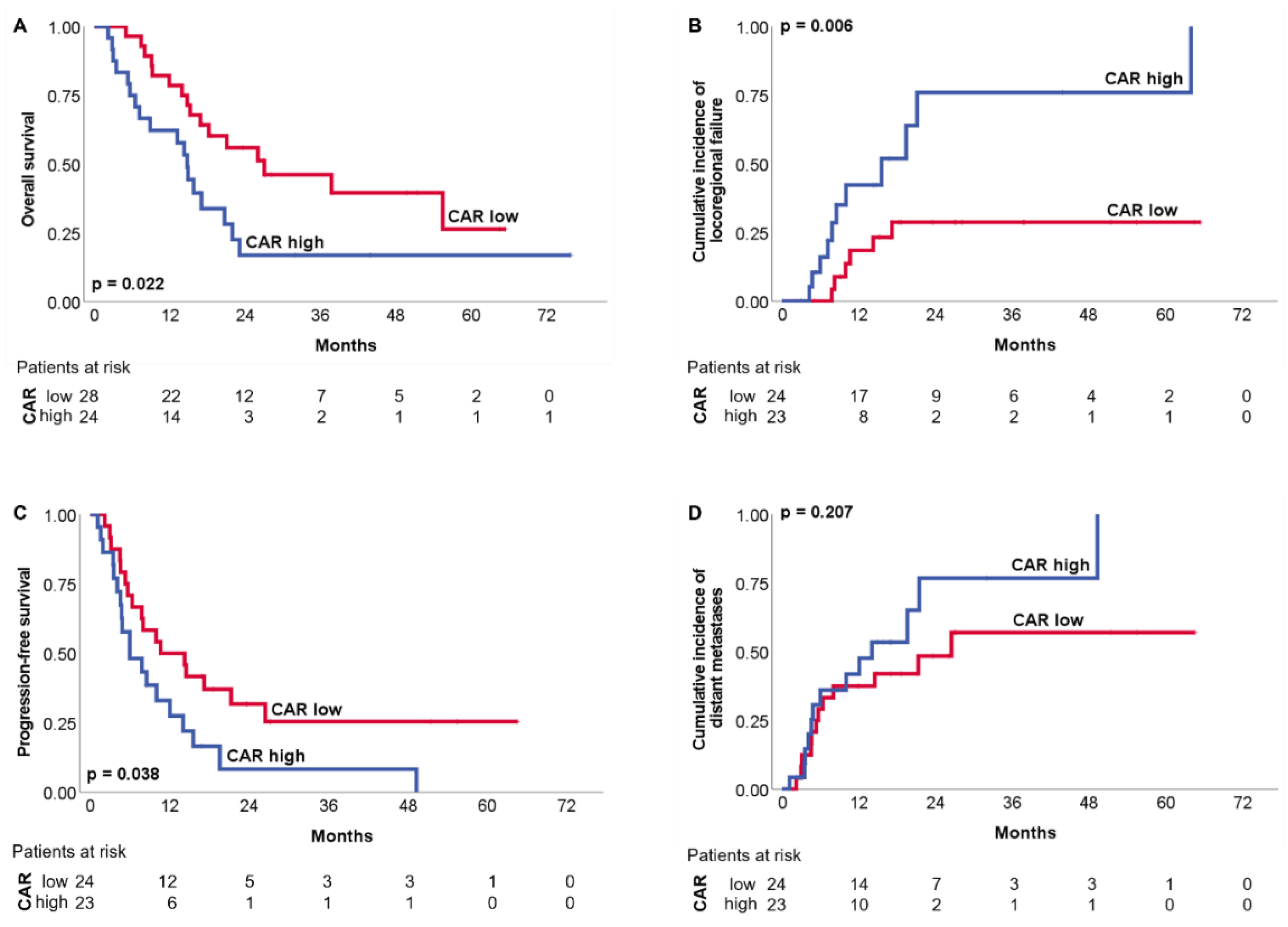 Biomedicines 10 00598 g002