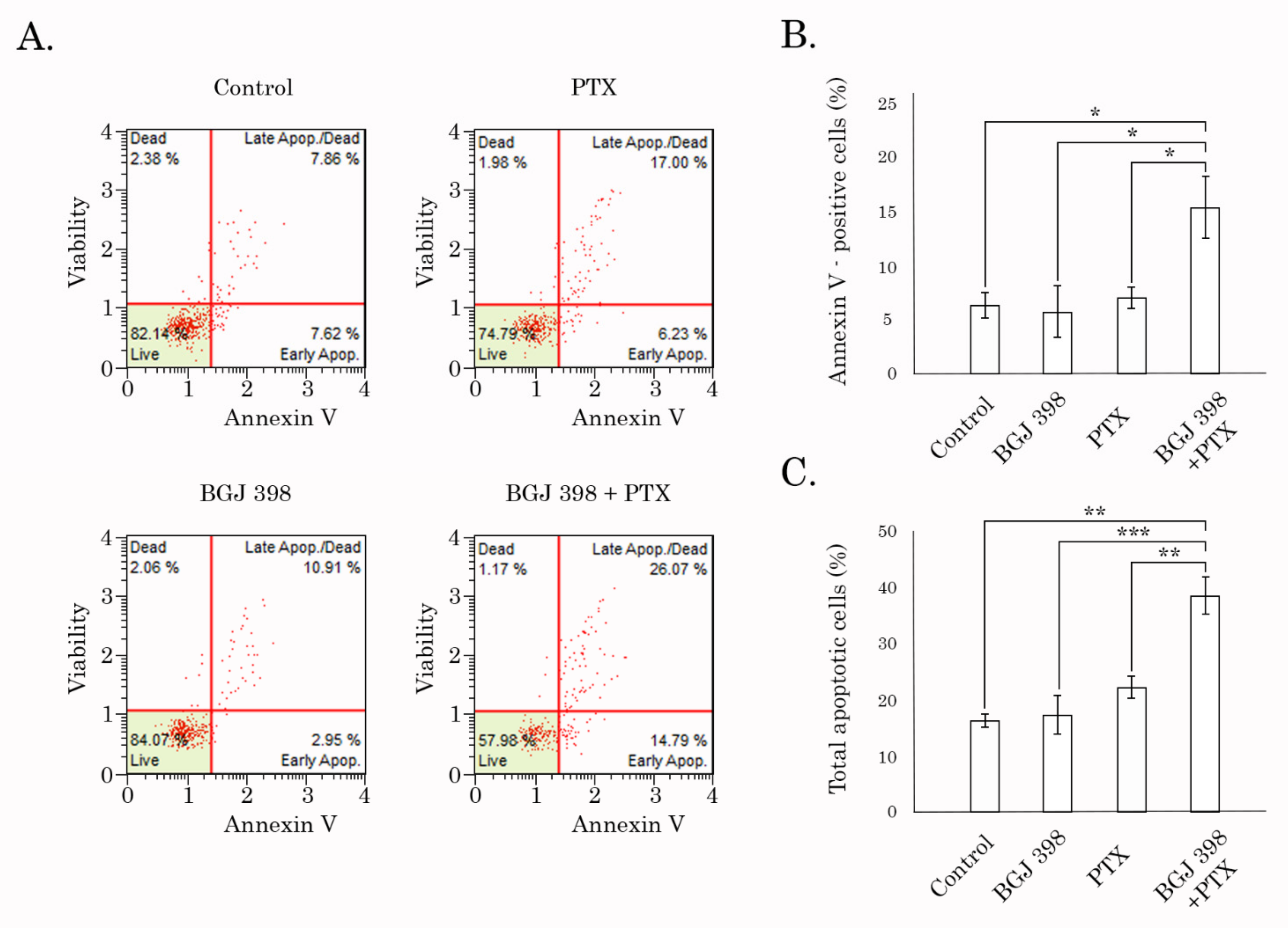 Biomedicines 10 00601 g007