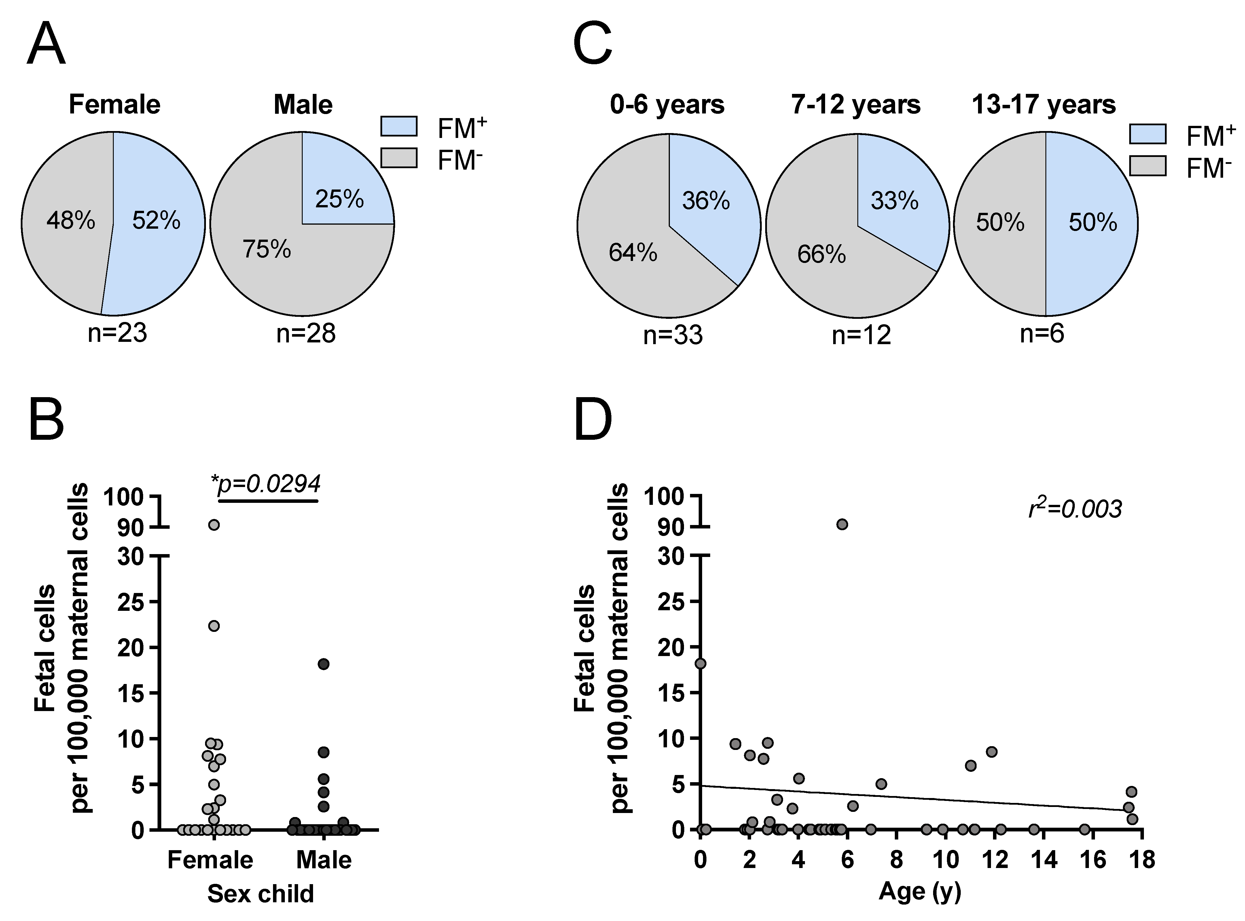 Biomedicines 10 00603 g001 550