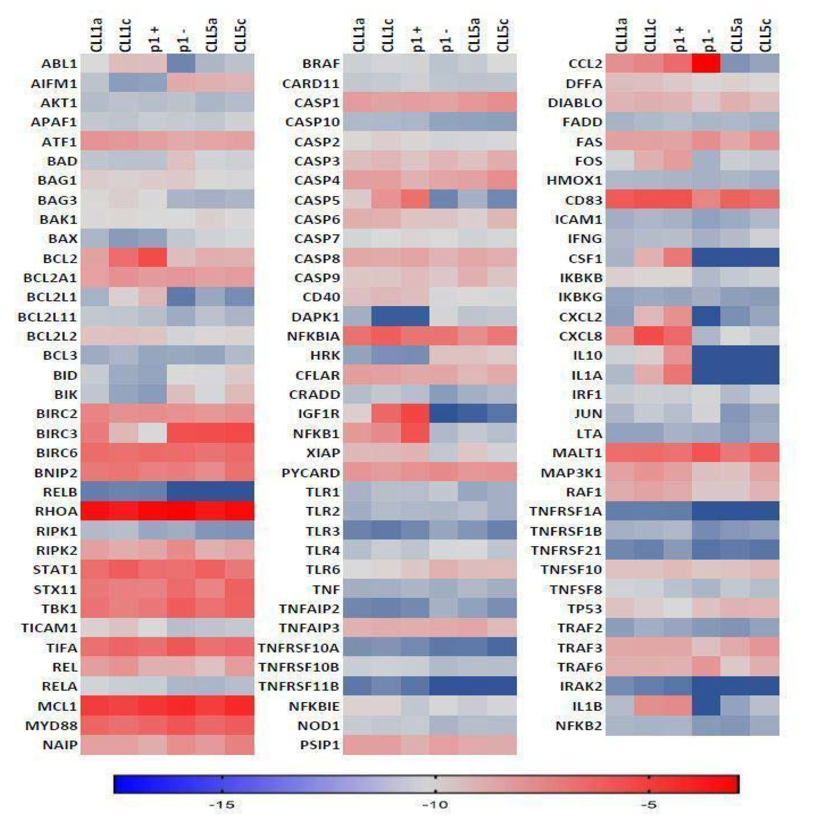Biomedicines 10 00604 g003