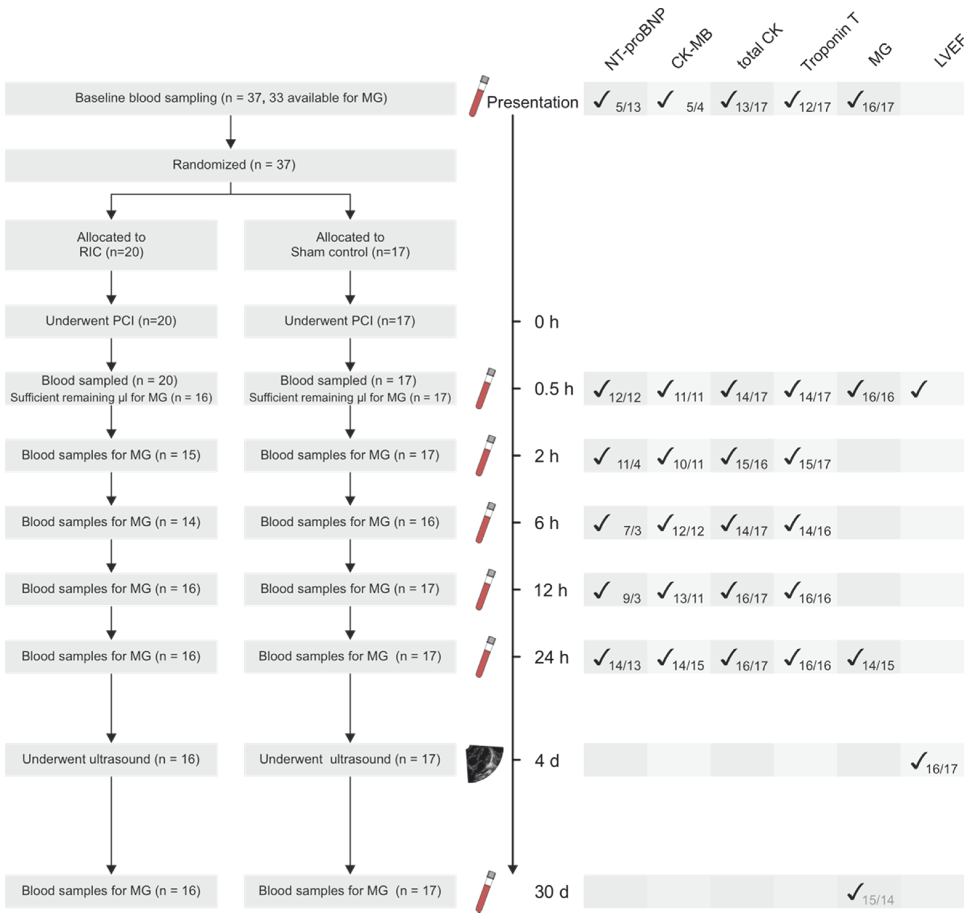 Biomedicines 10 00605 g001 550