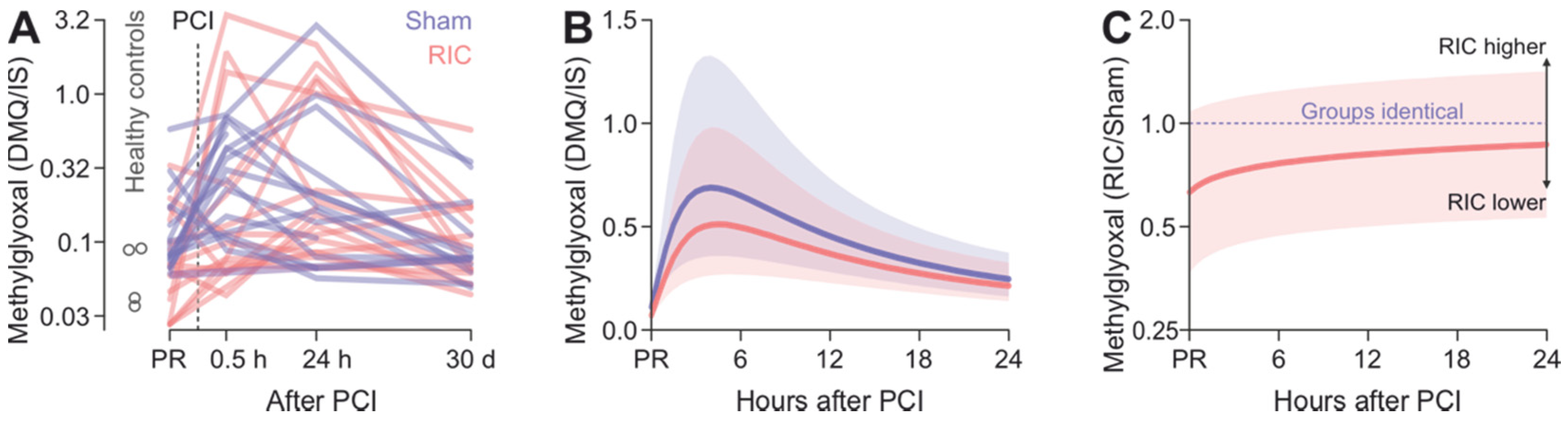 Biomedicines 10 00605 g002 550