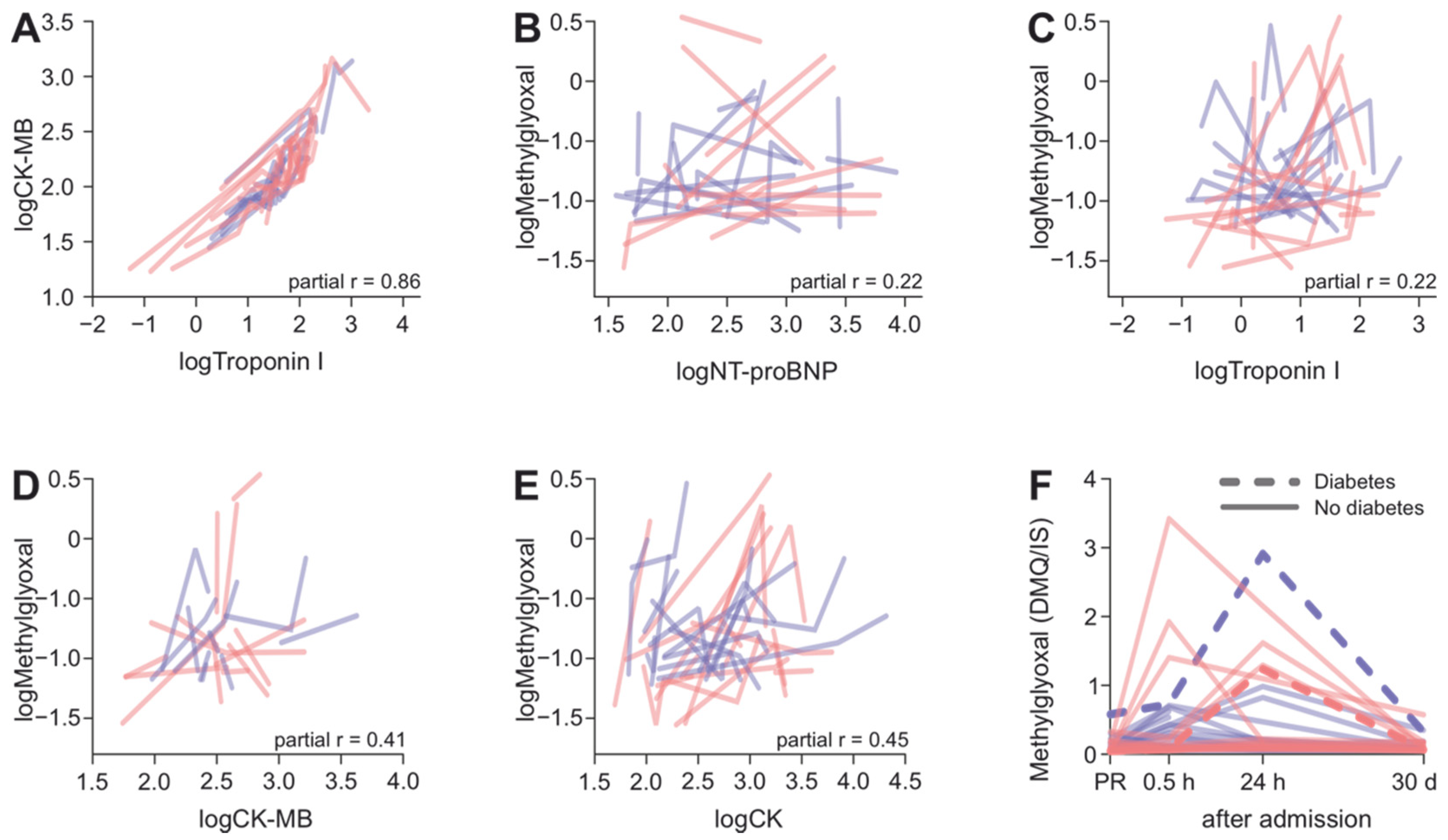 Biomedicines 10 00605 g004 550
