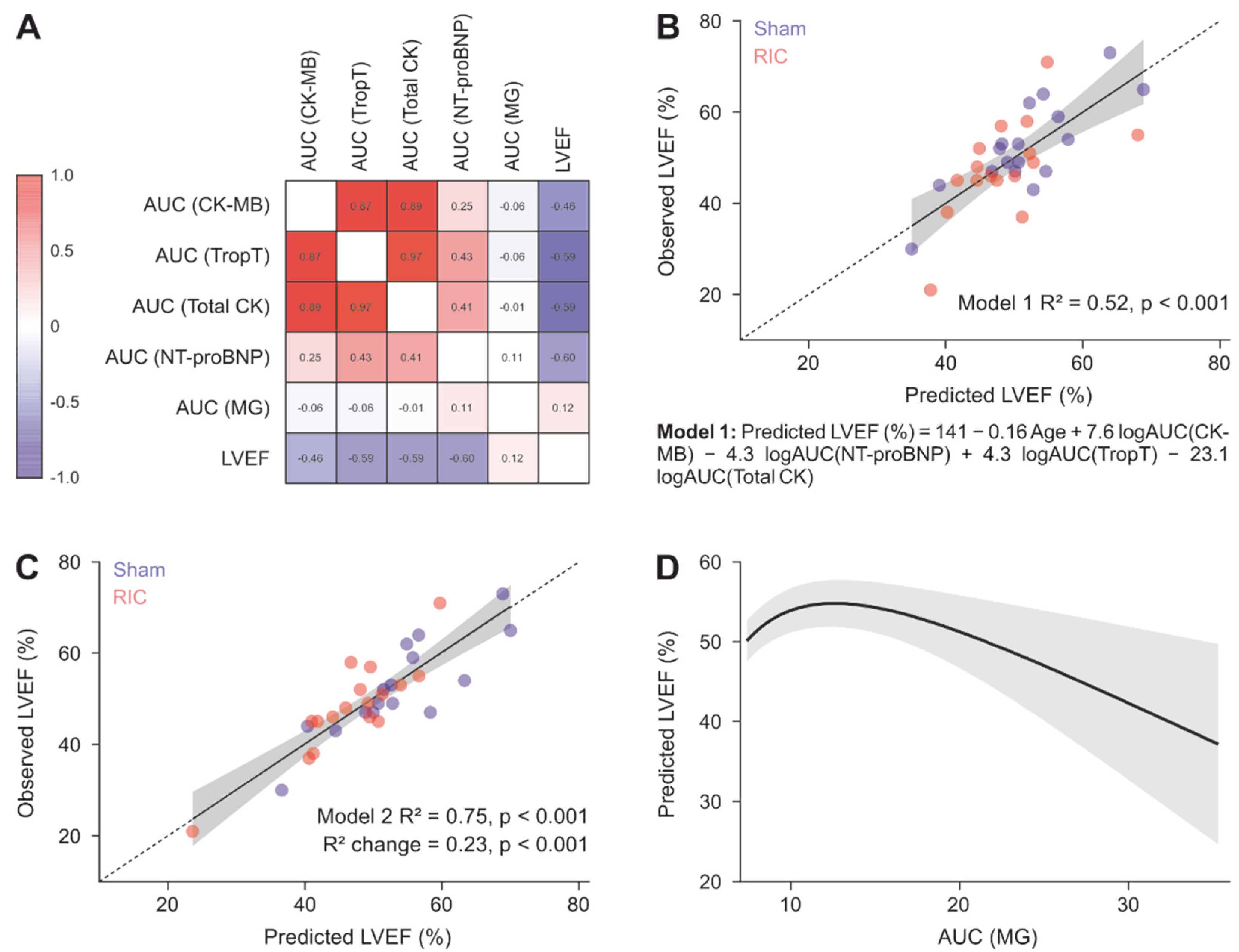 Biomedicines 10 00605 g005 550