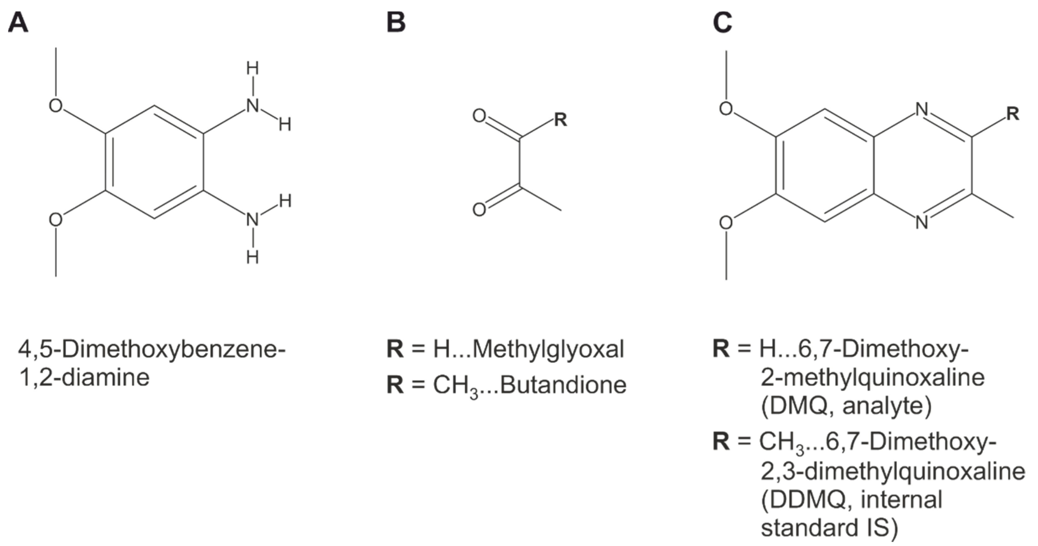 Biomedicines 10 00605 g0a1 550