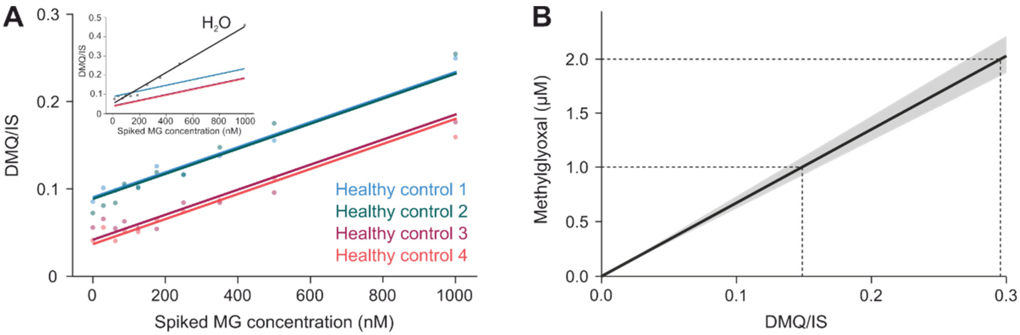 Biomedicines 10 00605 g0a3 550