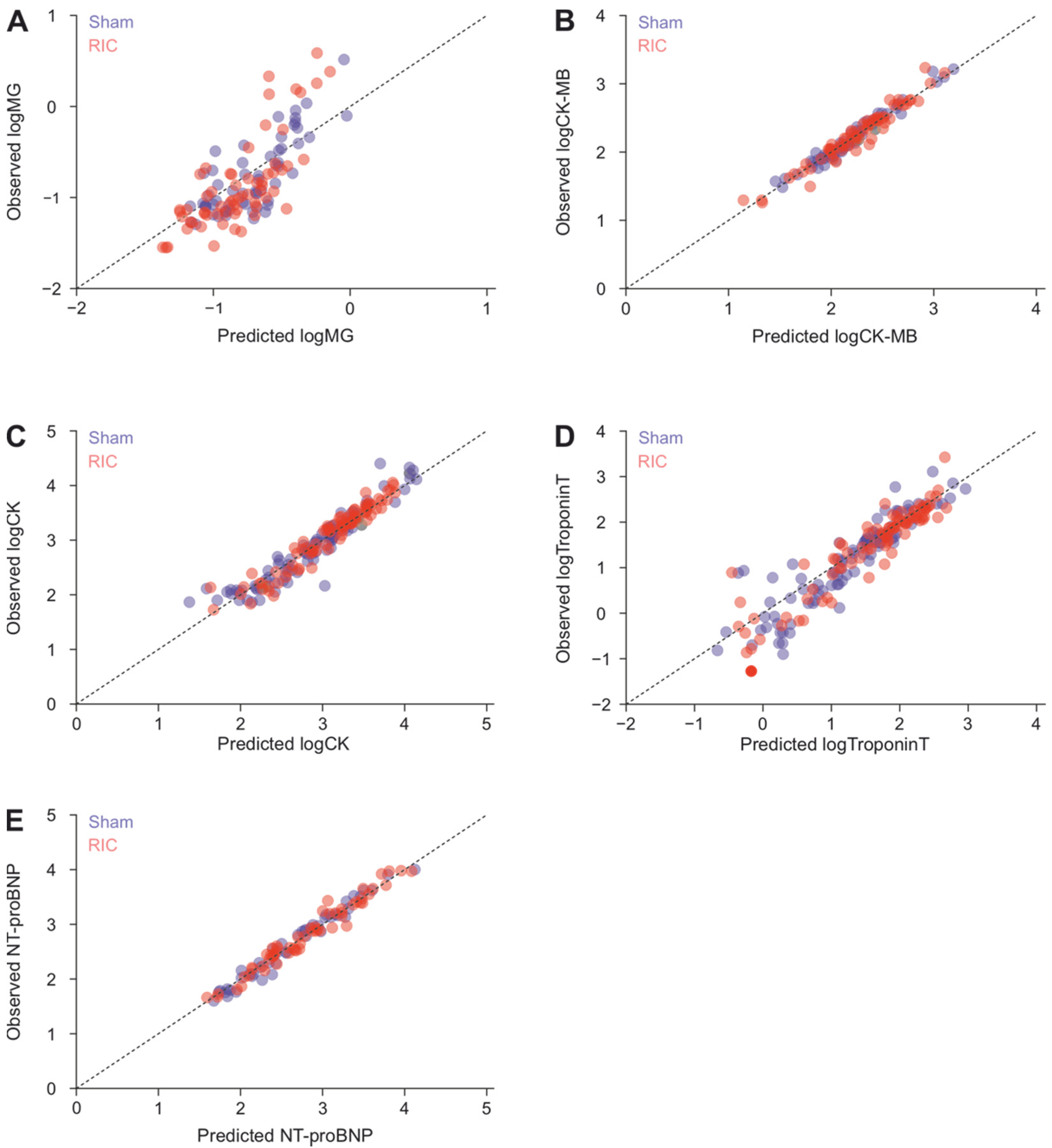 Biomedicines 10 00605 g0a4 550